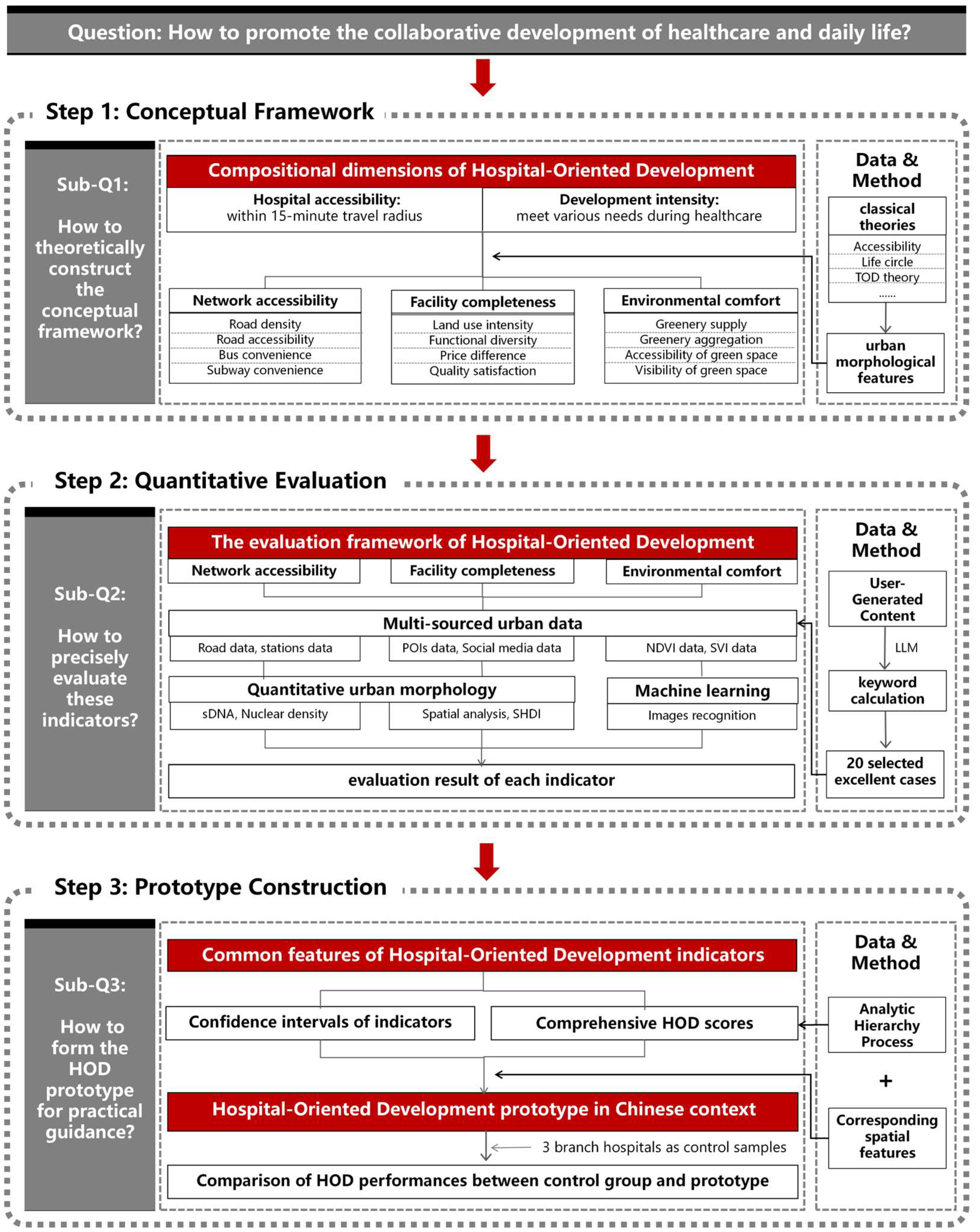 Land 14 01996 g002 Land 14 01996 g002