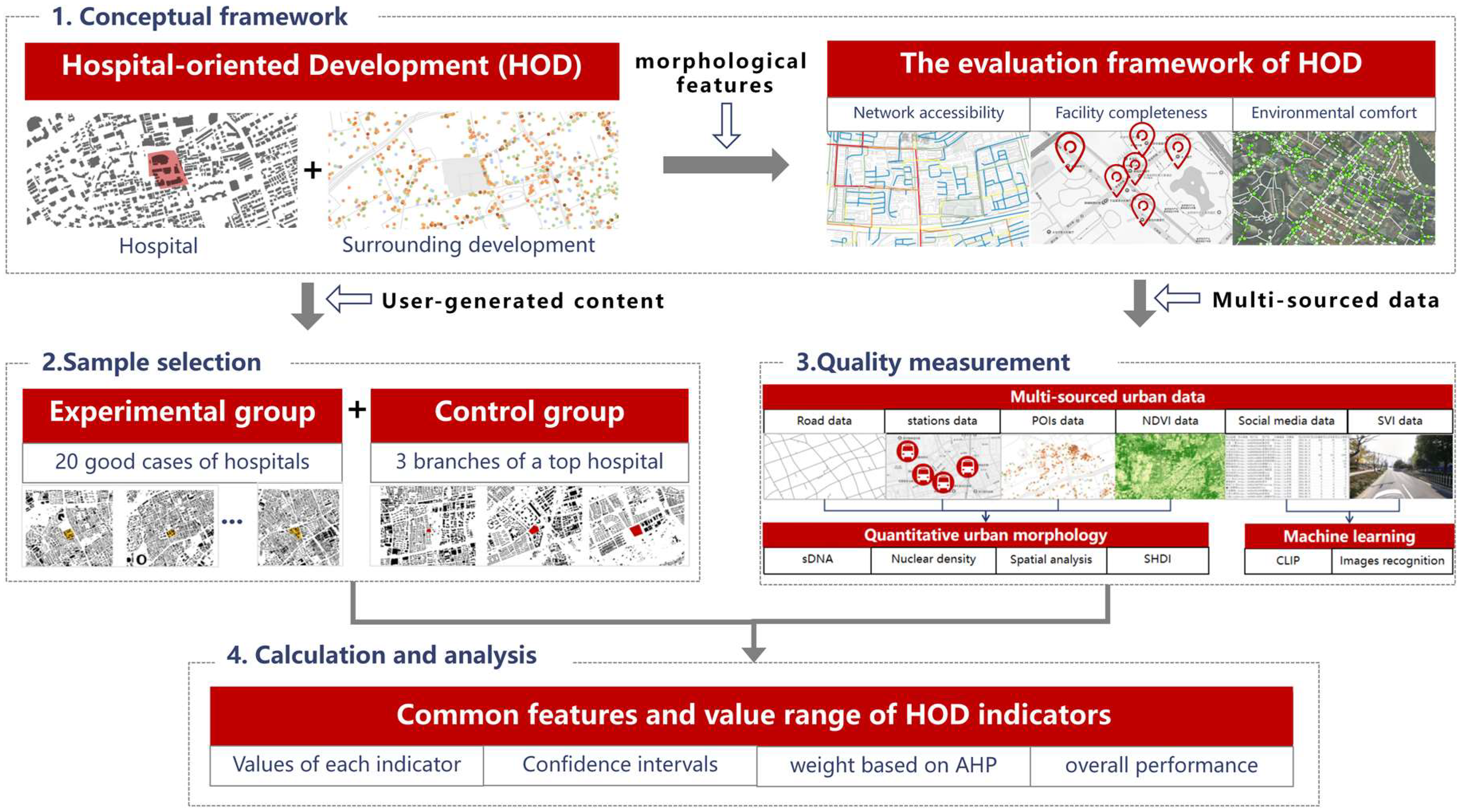 Land 14 01996 g003 Land 14 01996 g003