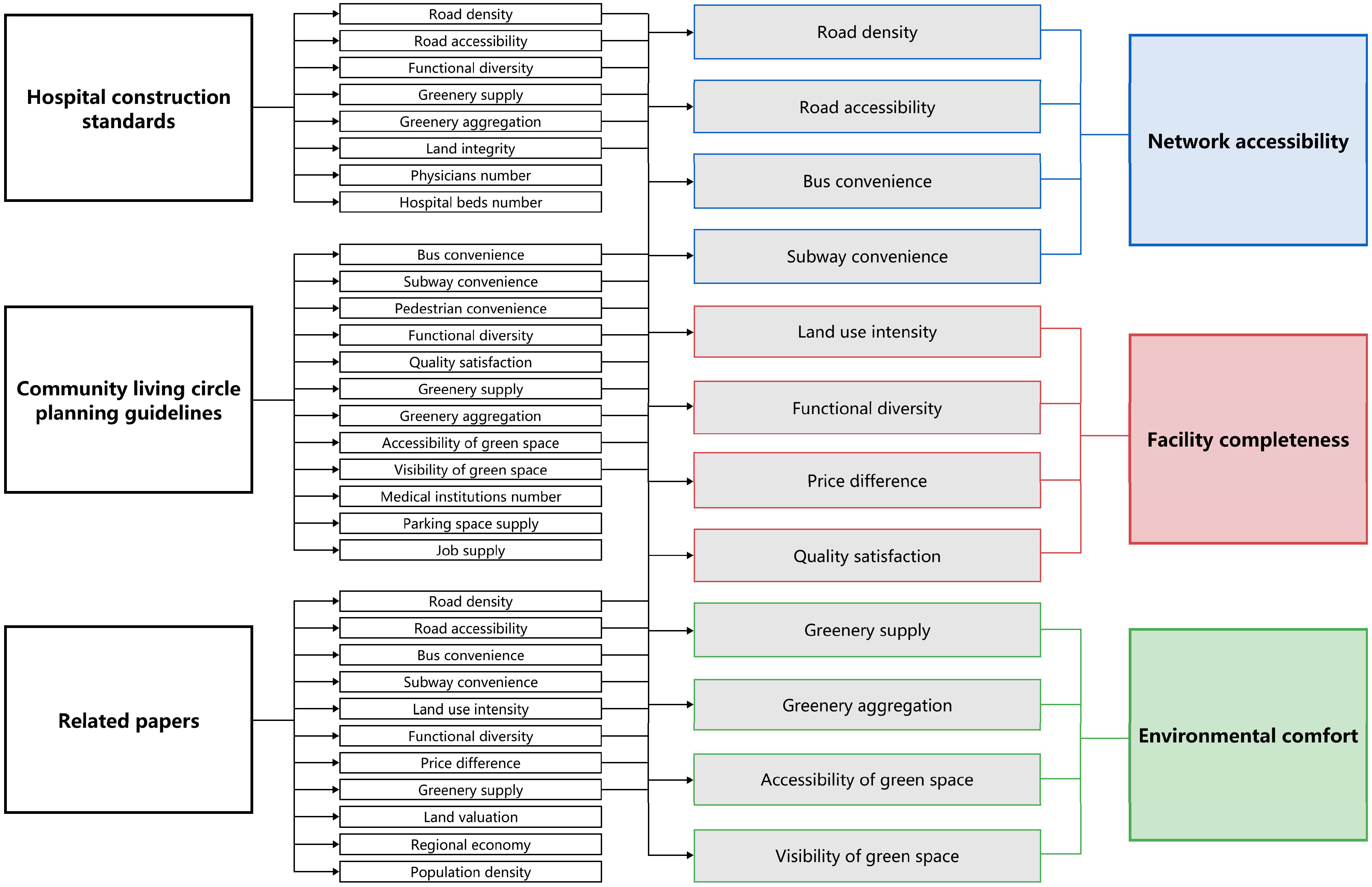 Land 14 01996 g004 Land 14 01996 g004