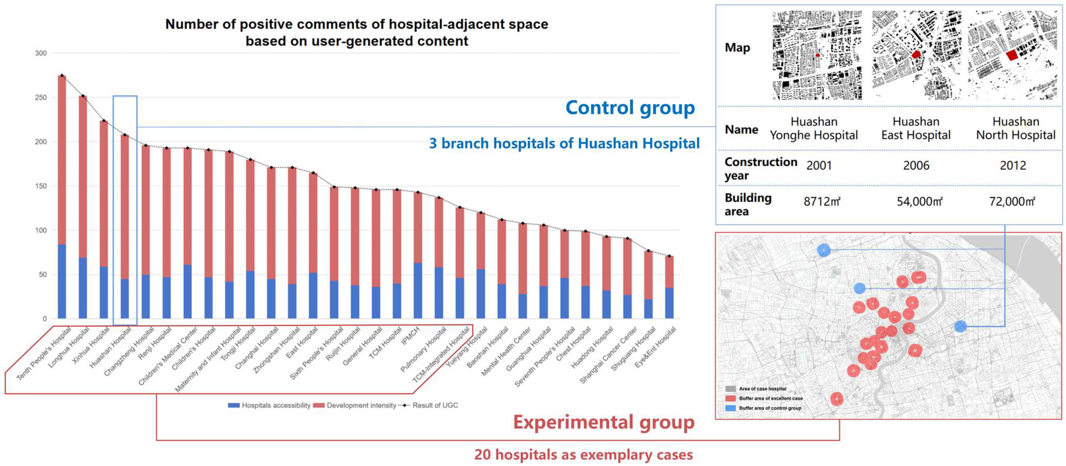 Land 14 01996 g005 Land 14 01996 g005