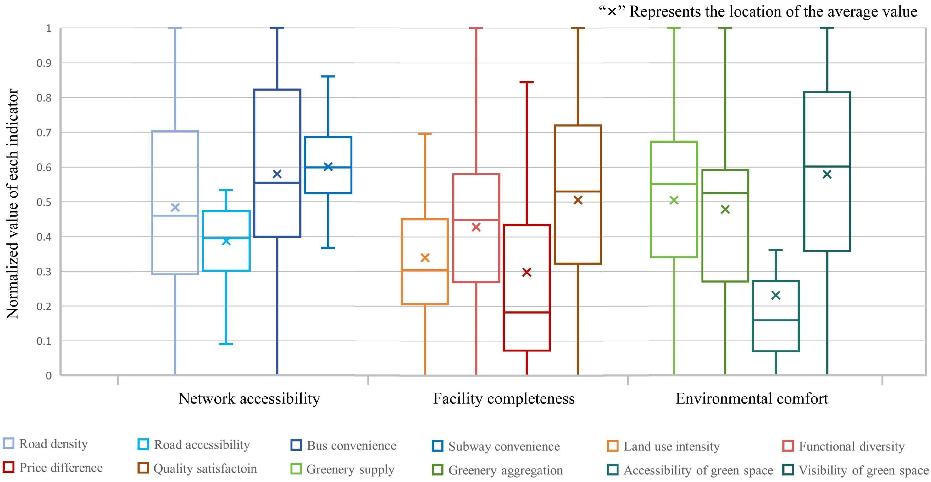 Land 14 01996 g007 Land 14 01996 g007