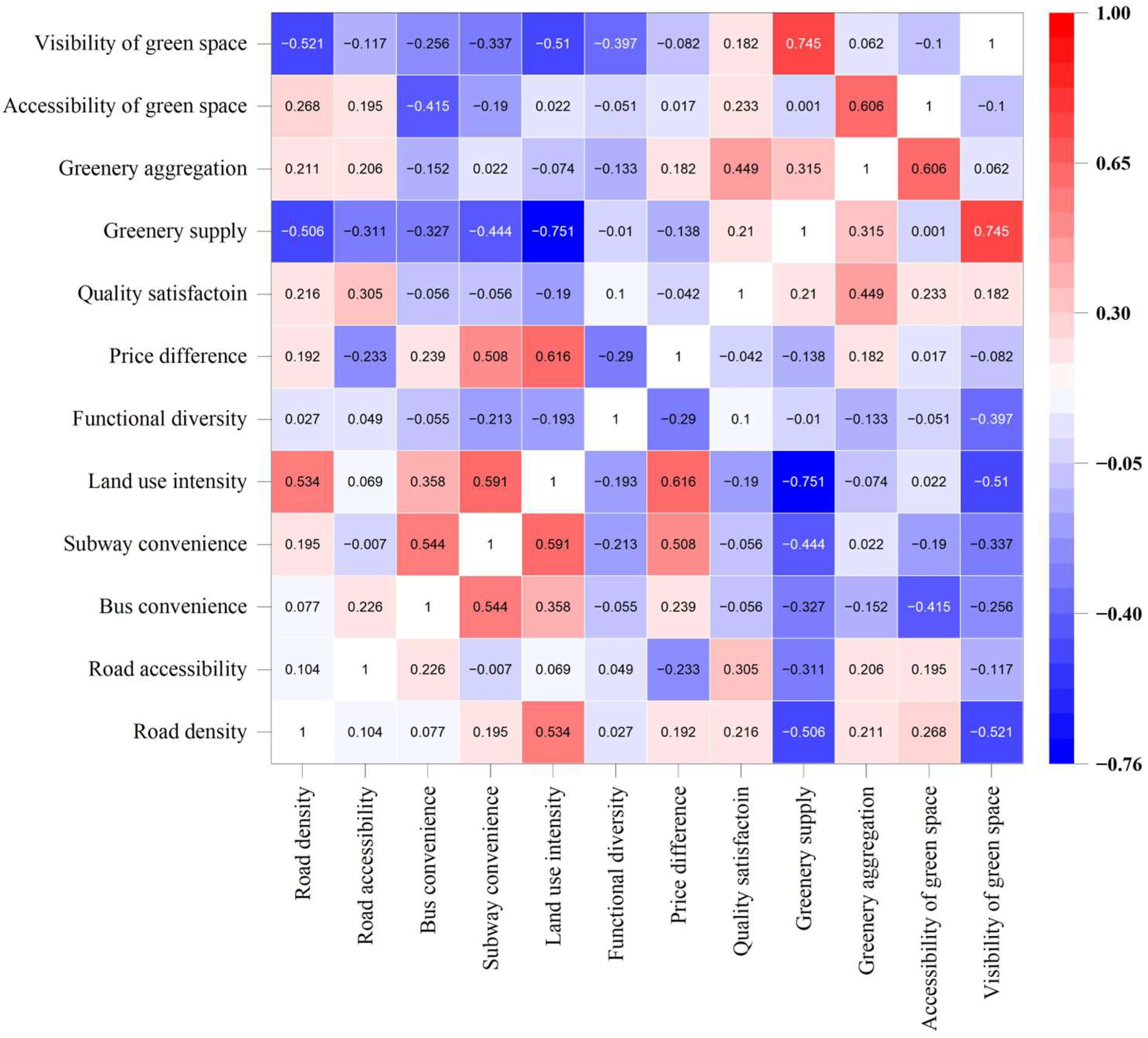 Land 14 01996 g008 Land 14 01996 g008