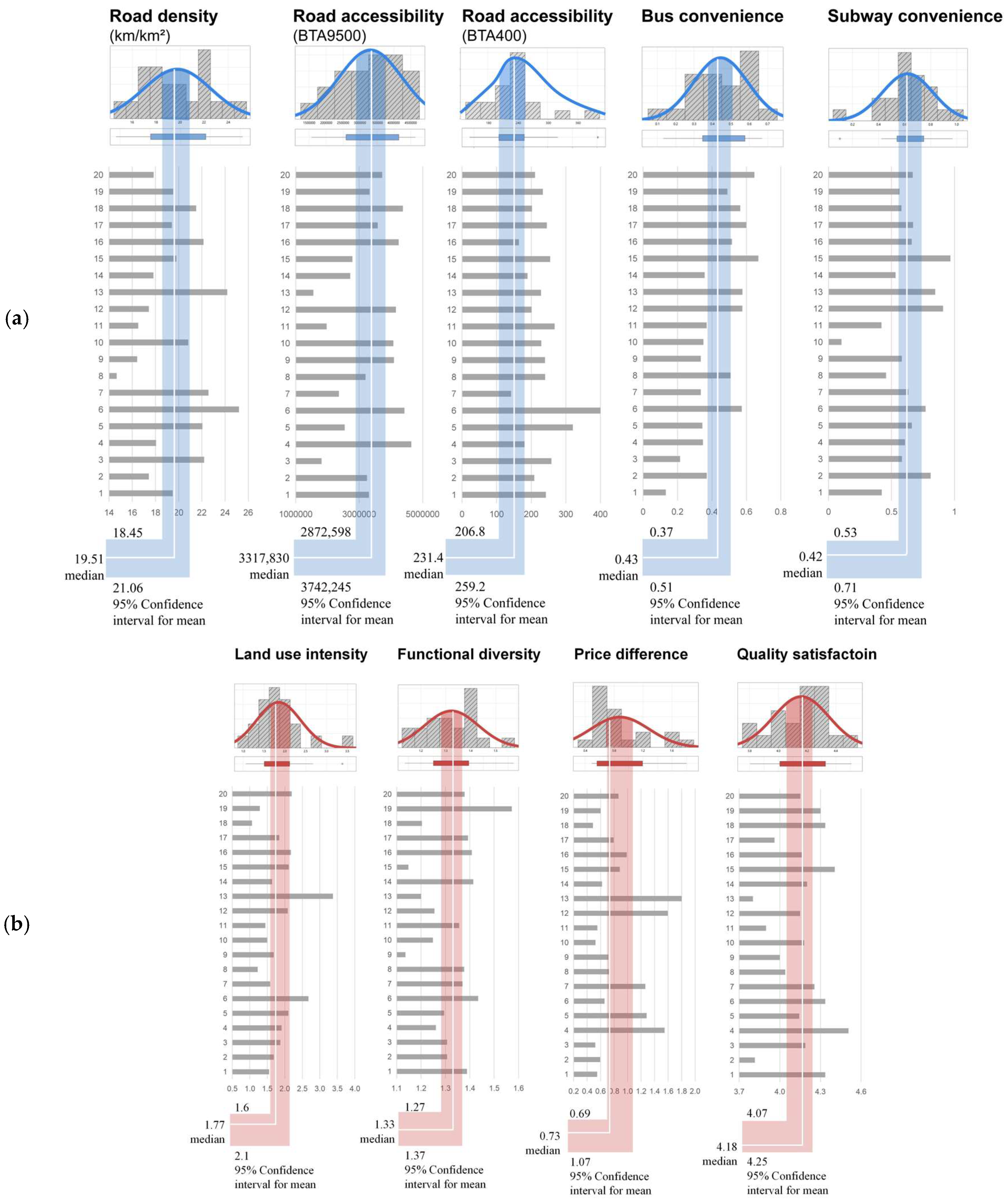 Land 14 01996 g009a Land 14 01996 g009a