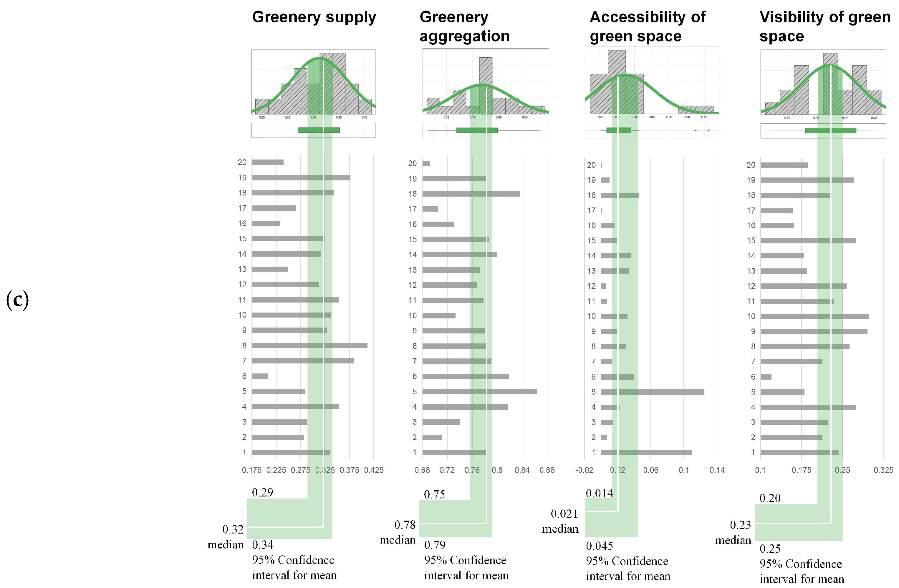 Land 14 01996 g009b Land 14 01996 g009b