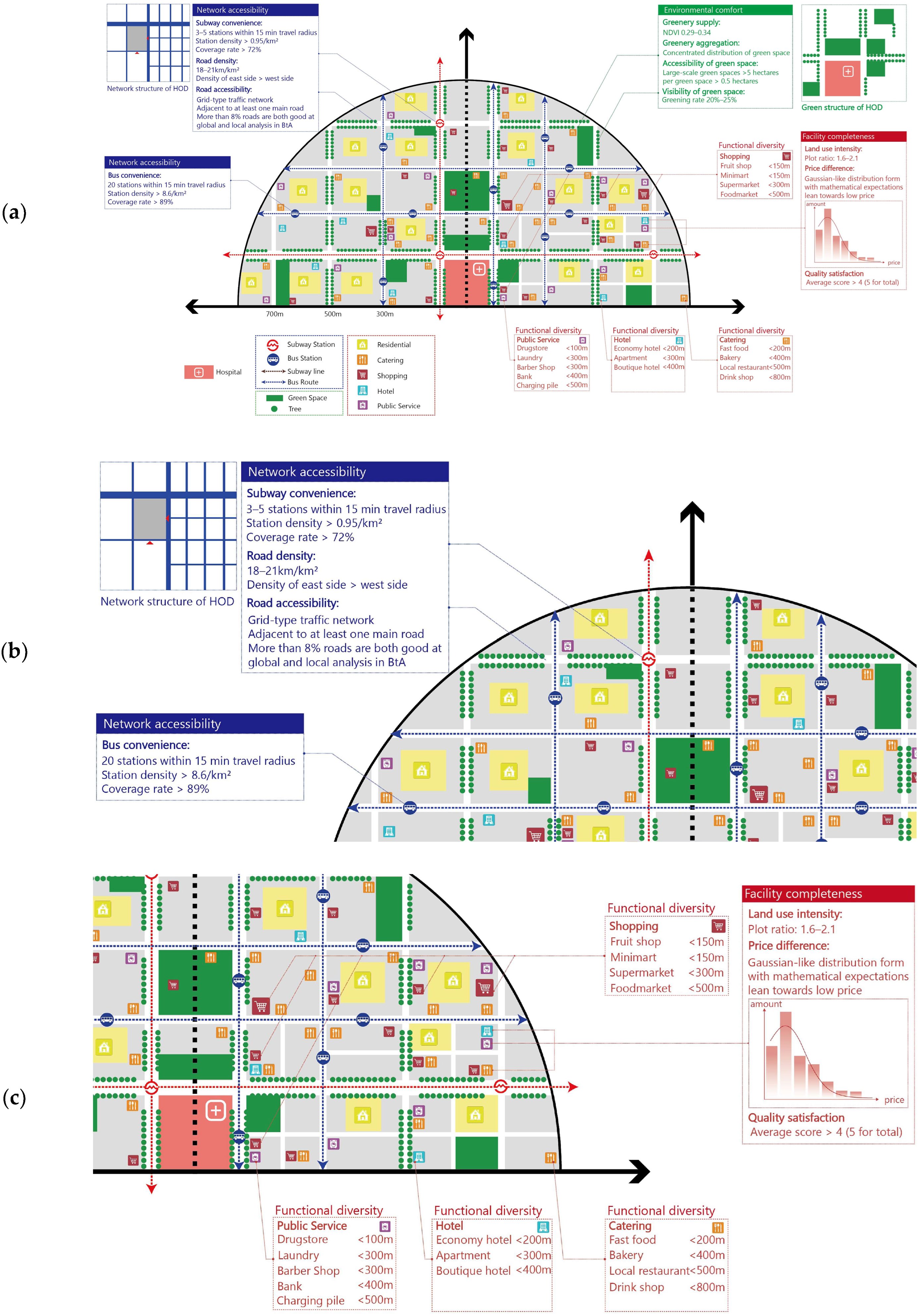 Land 14 01996 g010a Land 14 01996 g010a