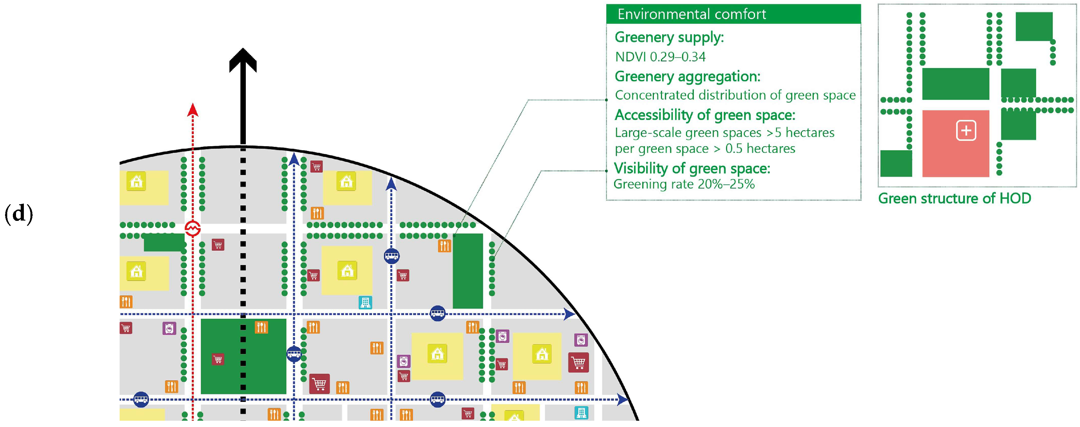 Land 14 01996 g010b Land 14 01996 g010b