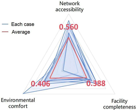 Land 14 01996 i001 Land 14 01996 i001