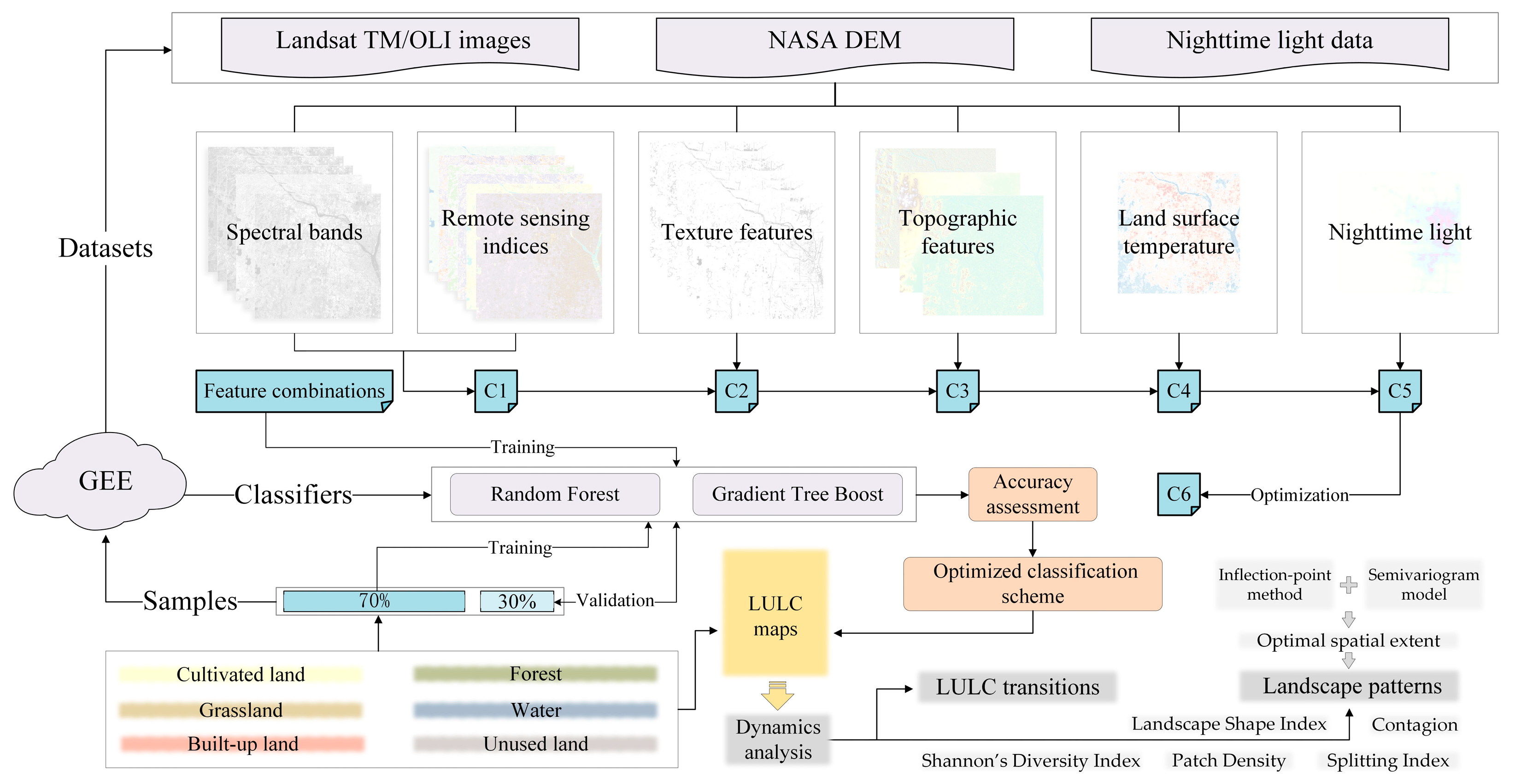 Land 14 01997 g003 Land 14 01997 g003