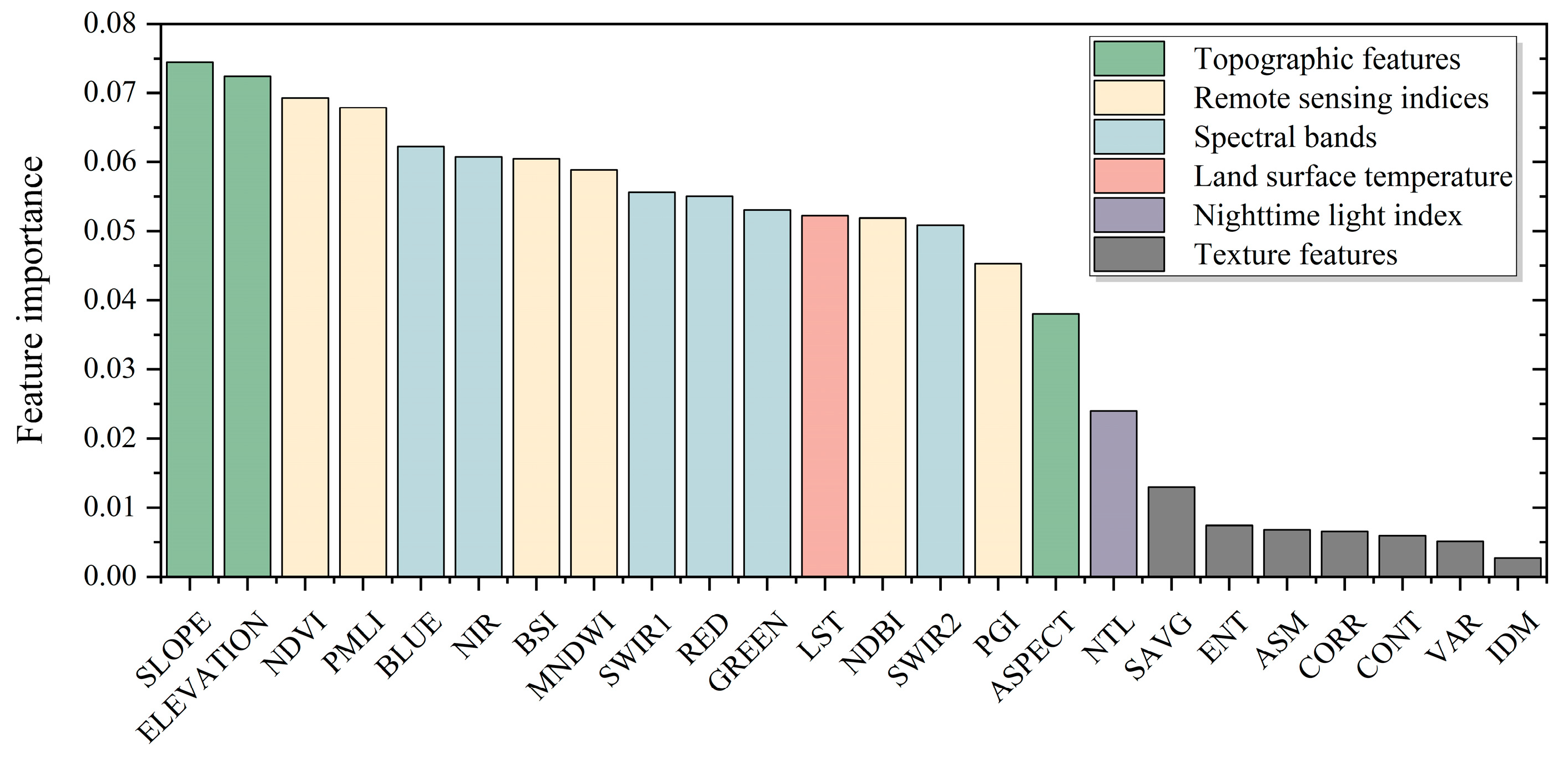 Land 14 01997 g005 Land 14 01997 g005