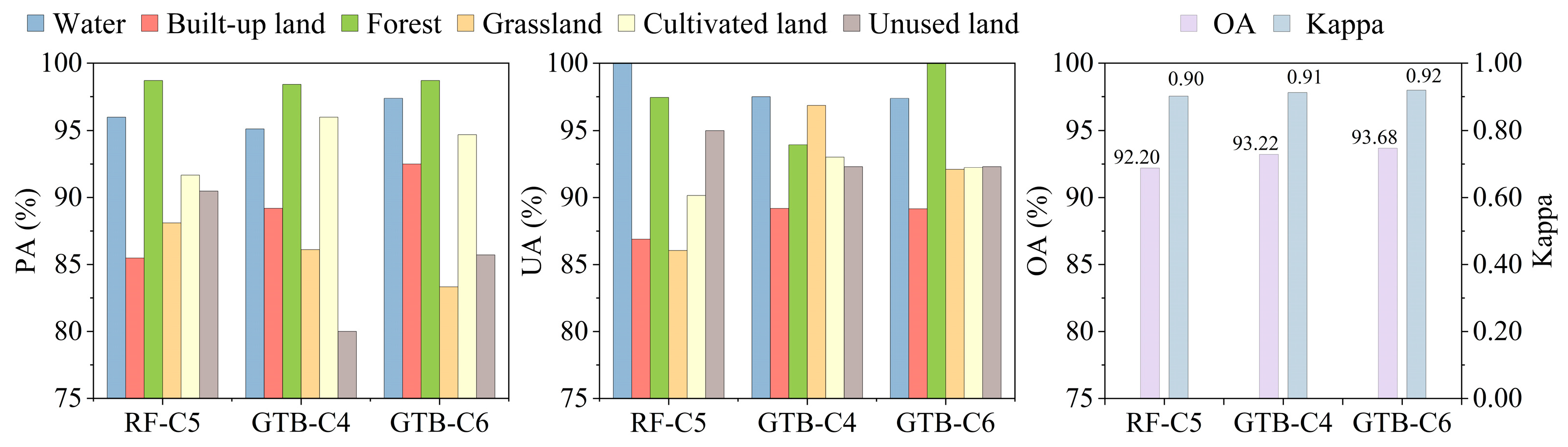 Land 14 01997 g006 Land 14 01997 g006