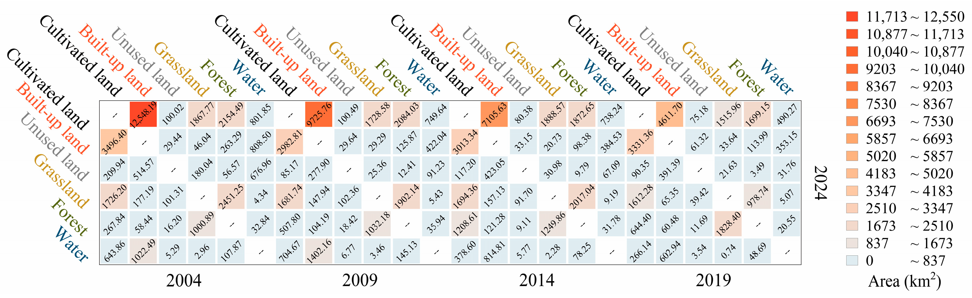 Land 14 01997 g009 Land 14 01997 g009