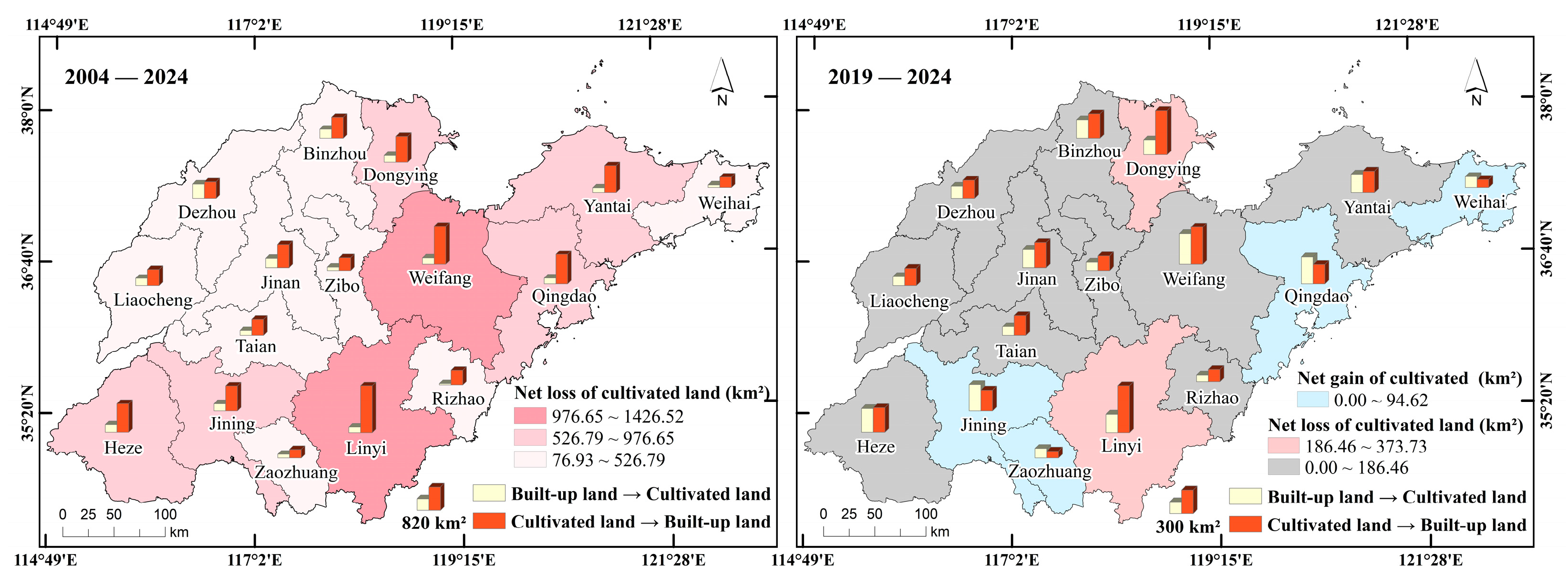 Land 14 01997 g010 Land 14 01997 g010