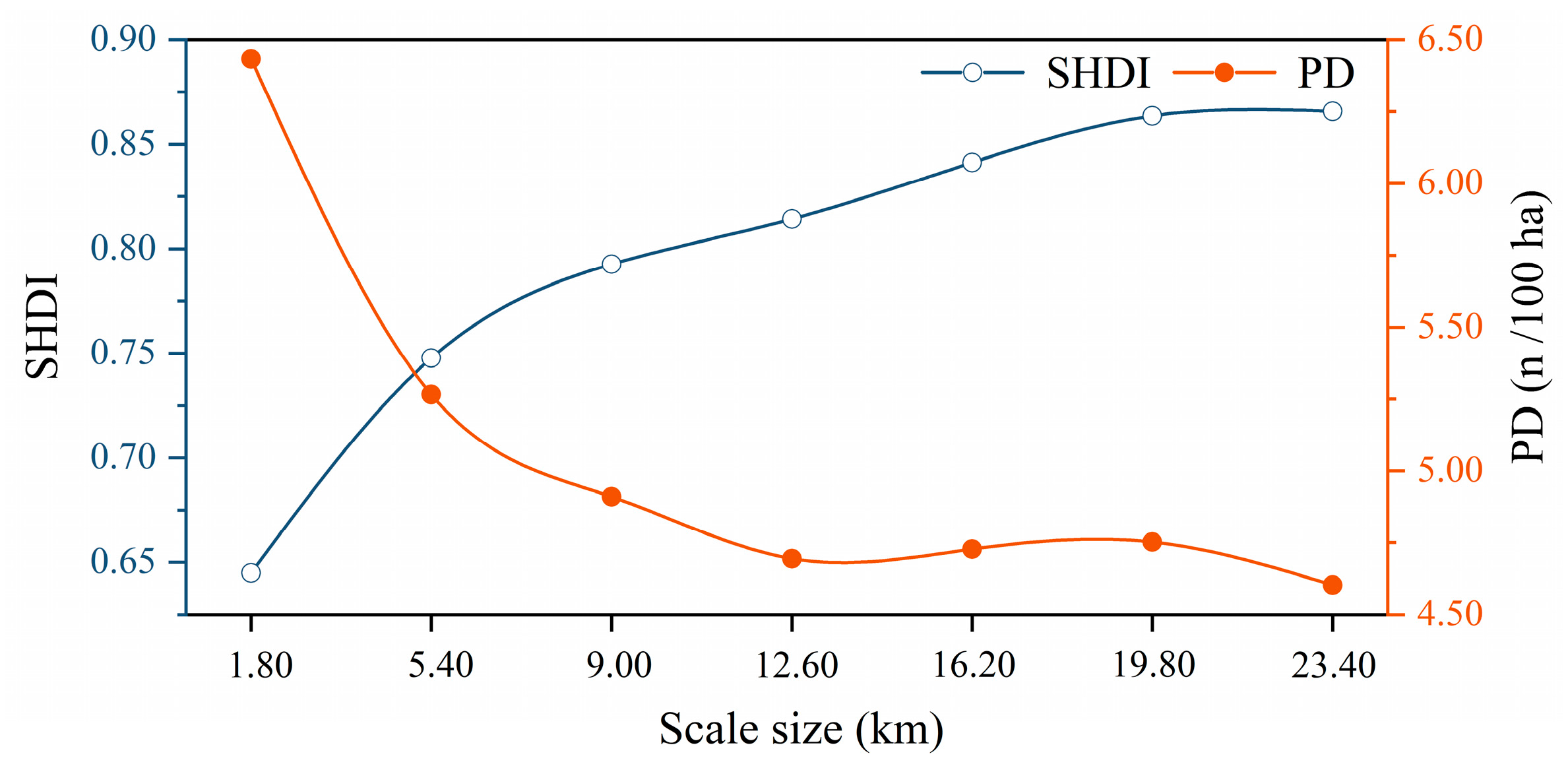 Land 14 01997 g011 Land 14 01997 g011