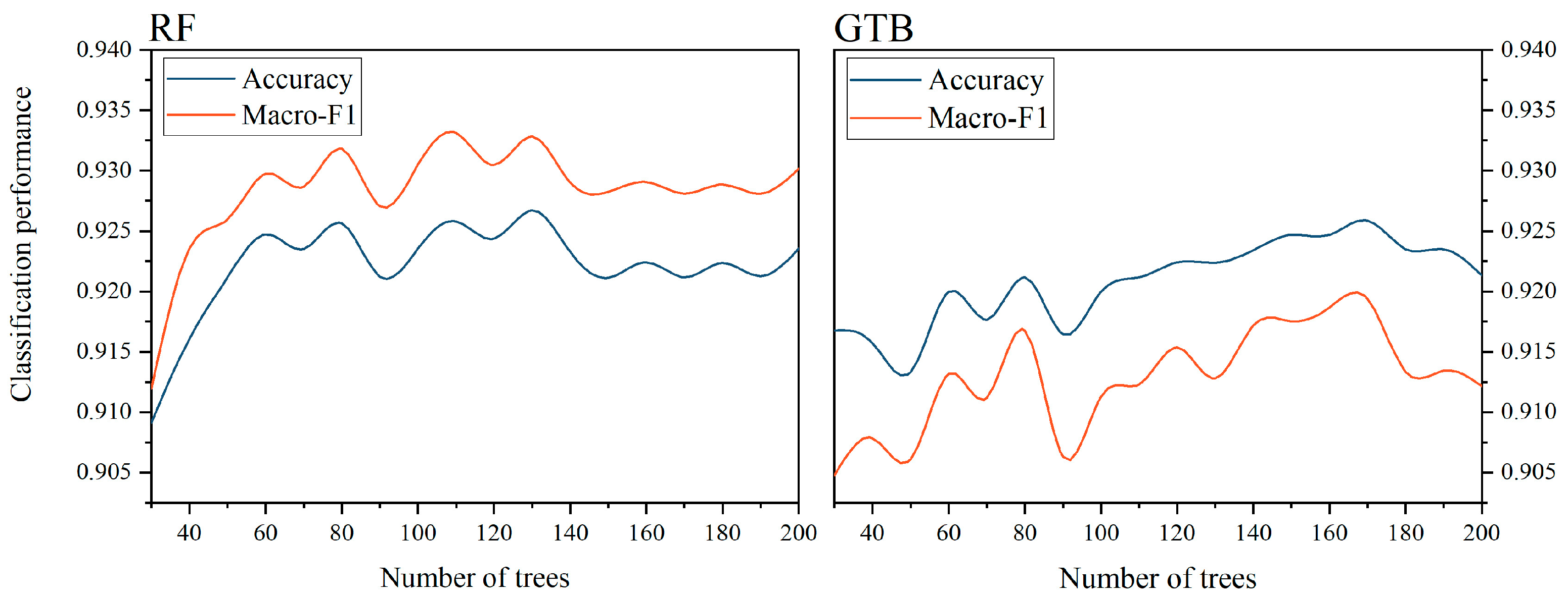 Land 14 01997 g0a1 Land 14 01997 g0a1