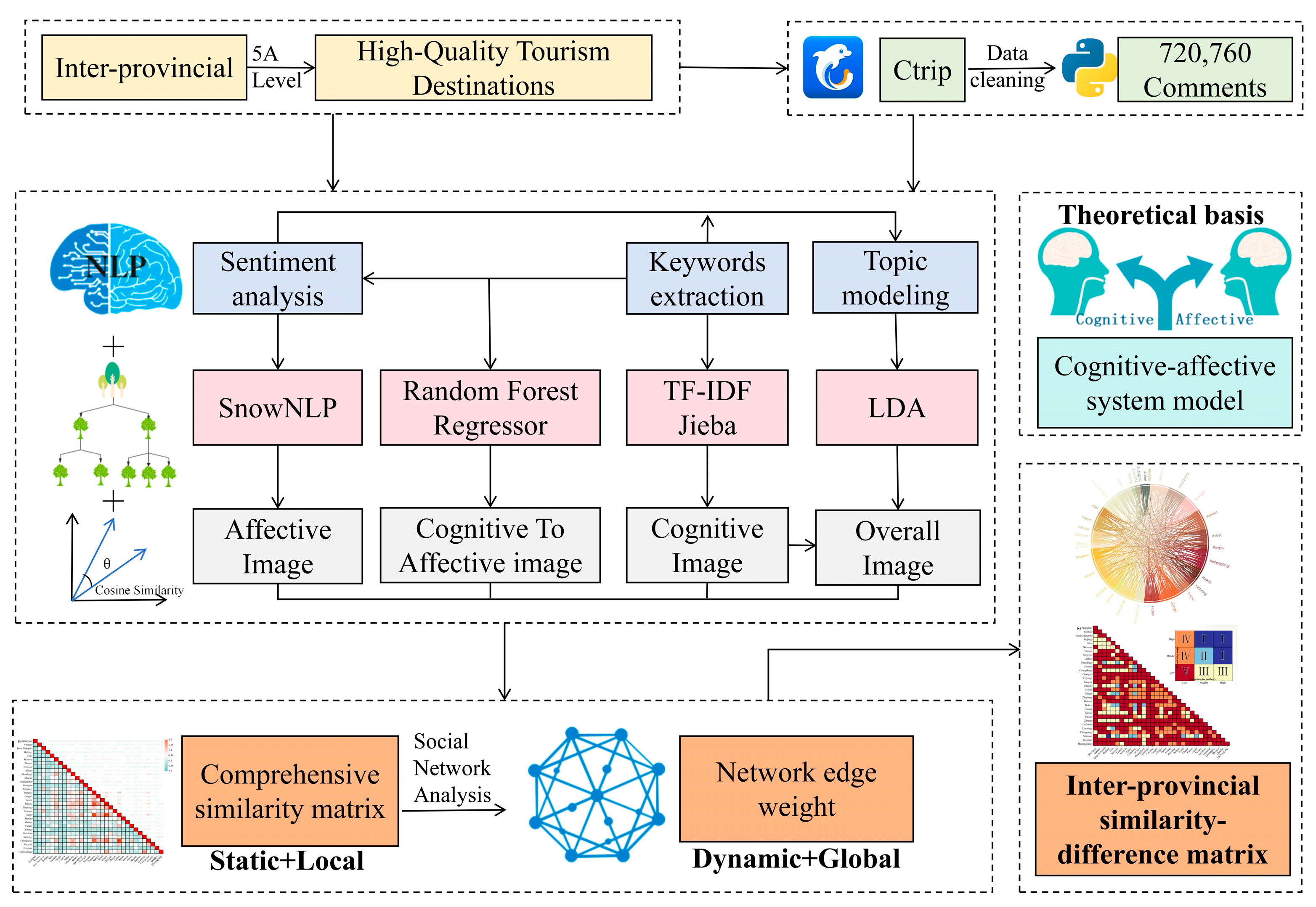 Land 14 01999 g001 Land 14 01999 g001