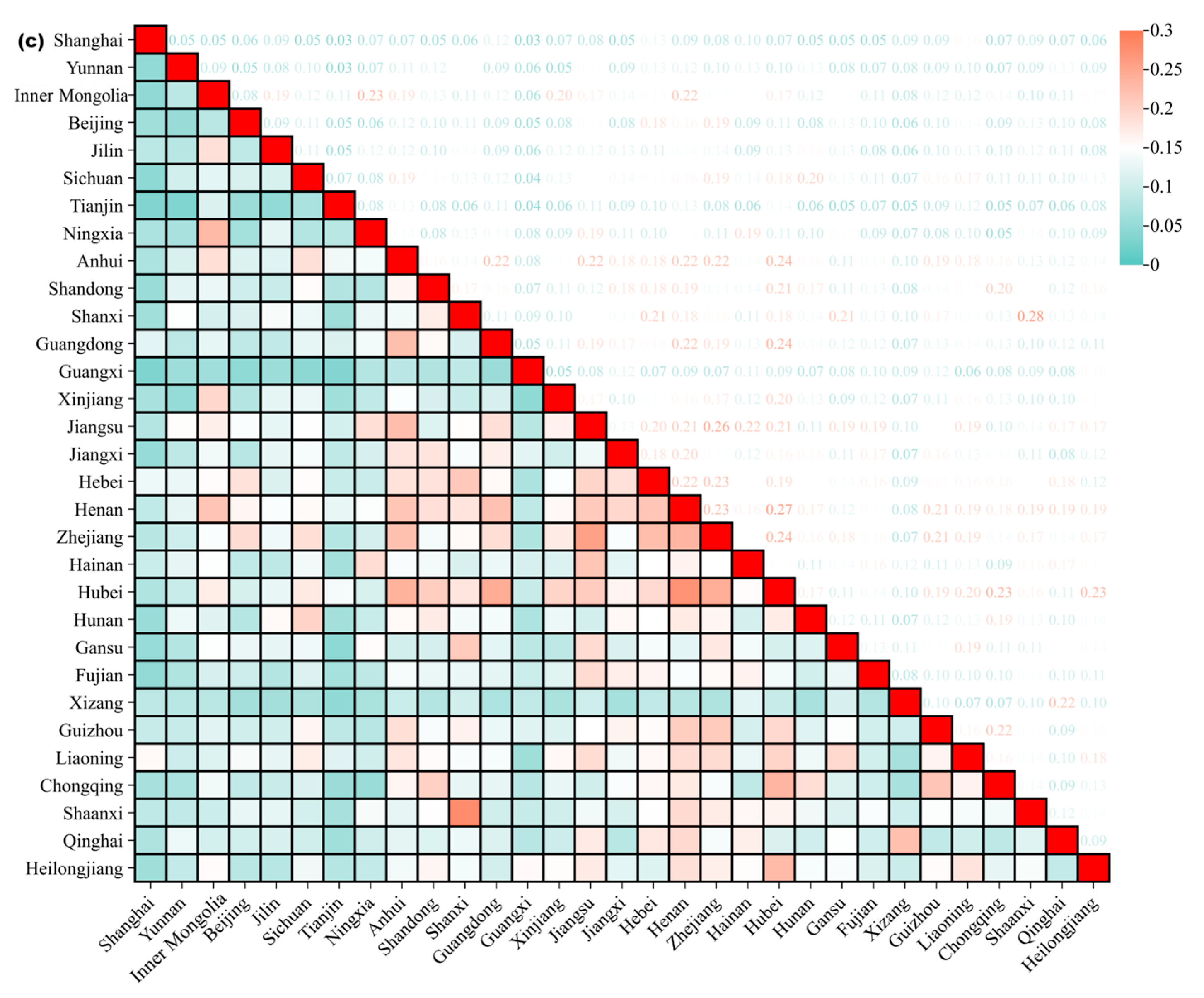 Land 14 01999 g004b Land 14 01999 g004b