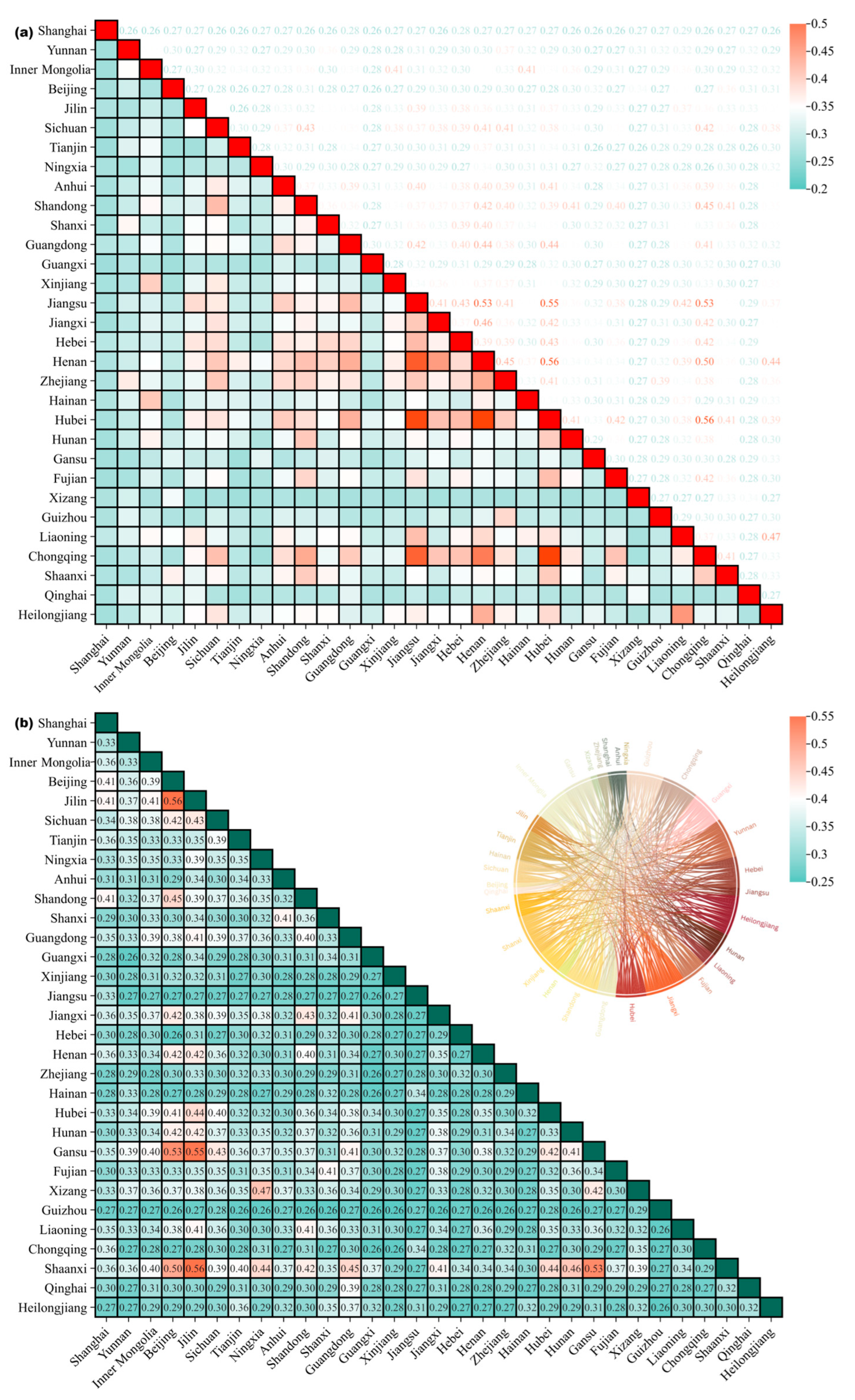 Land 14 01999 g006a Land 14 01999 g006a