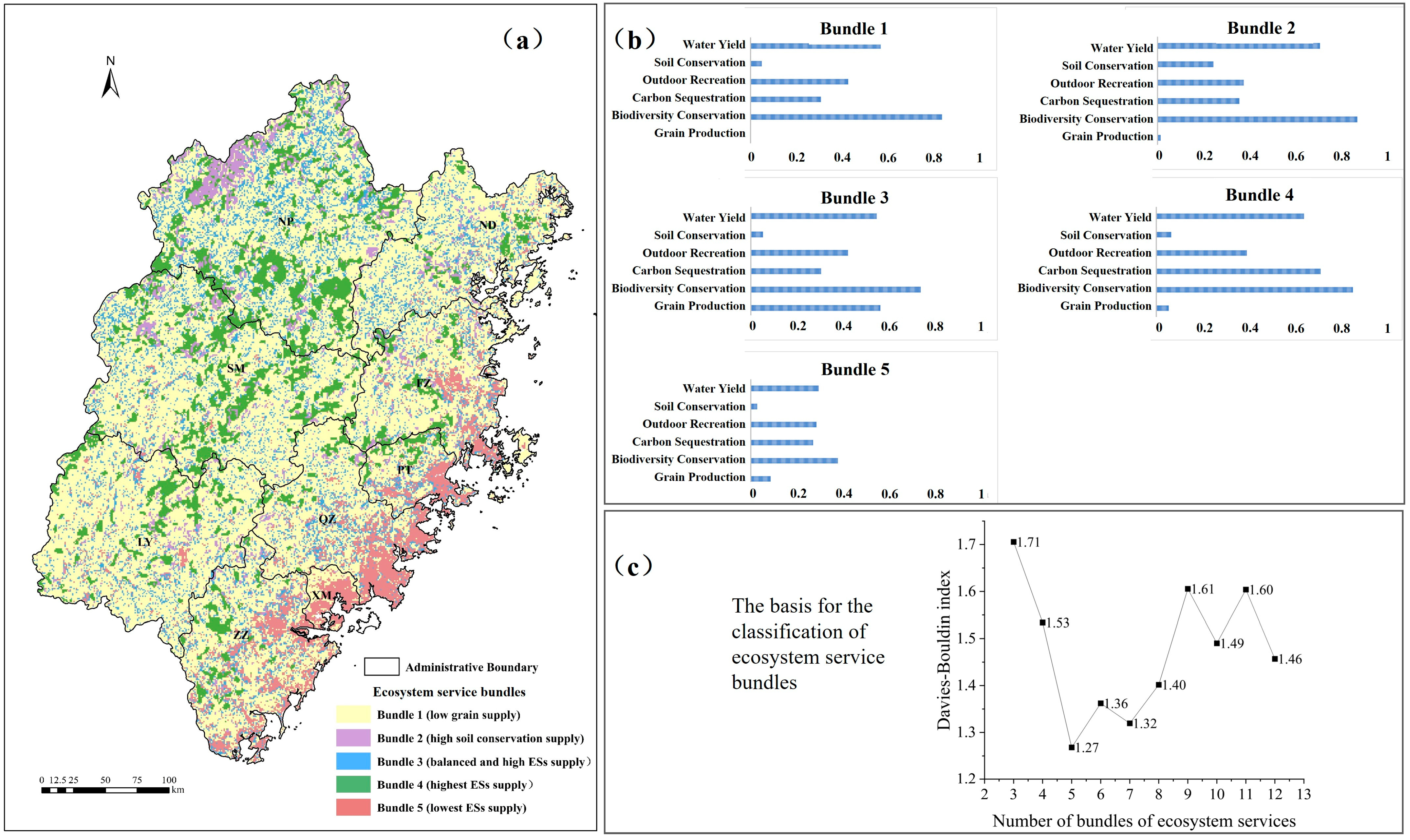 Land 14 02002 g005 Land 14 02002 g005
