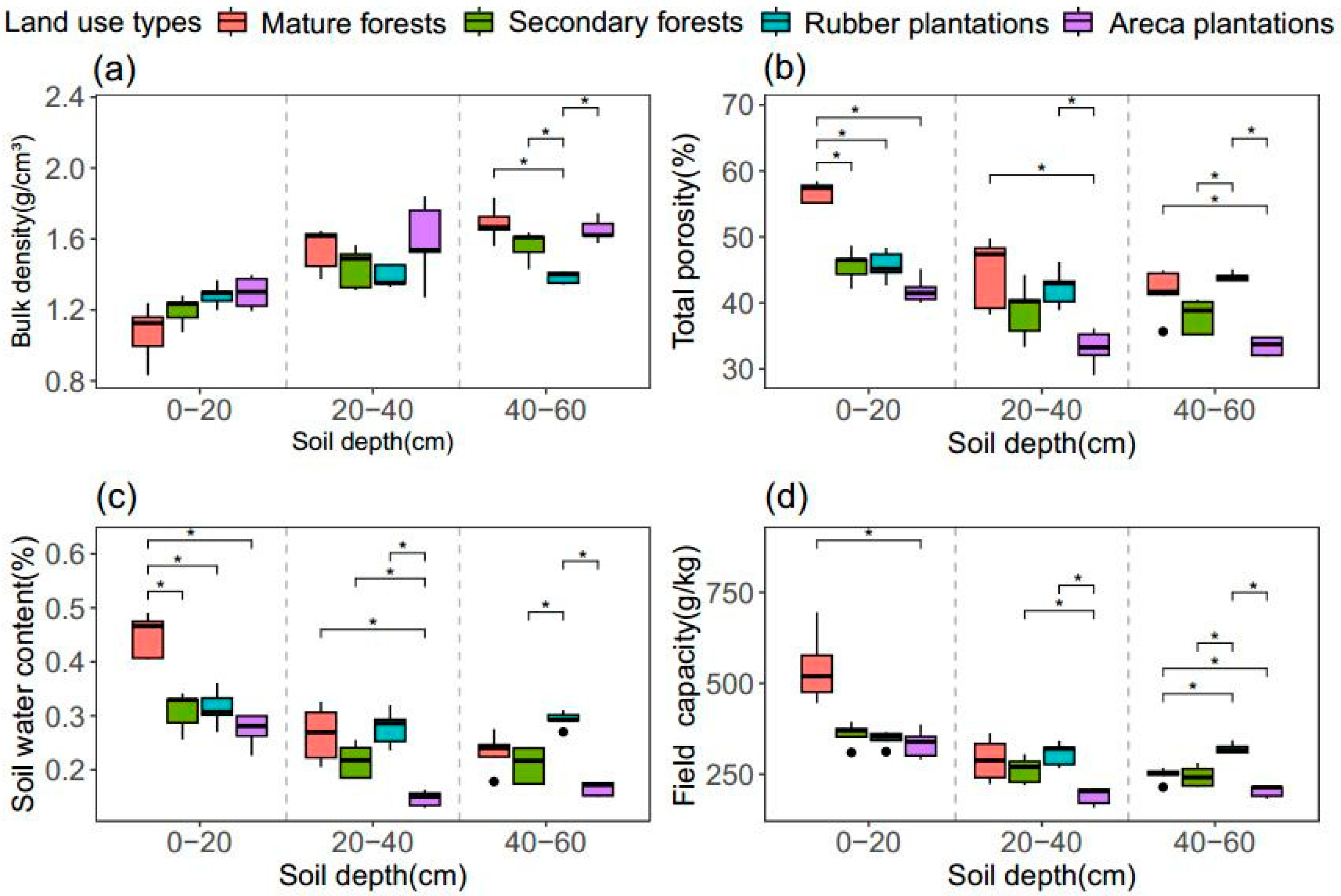 Land 14 02010 g001 Land 14 02010 g001