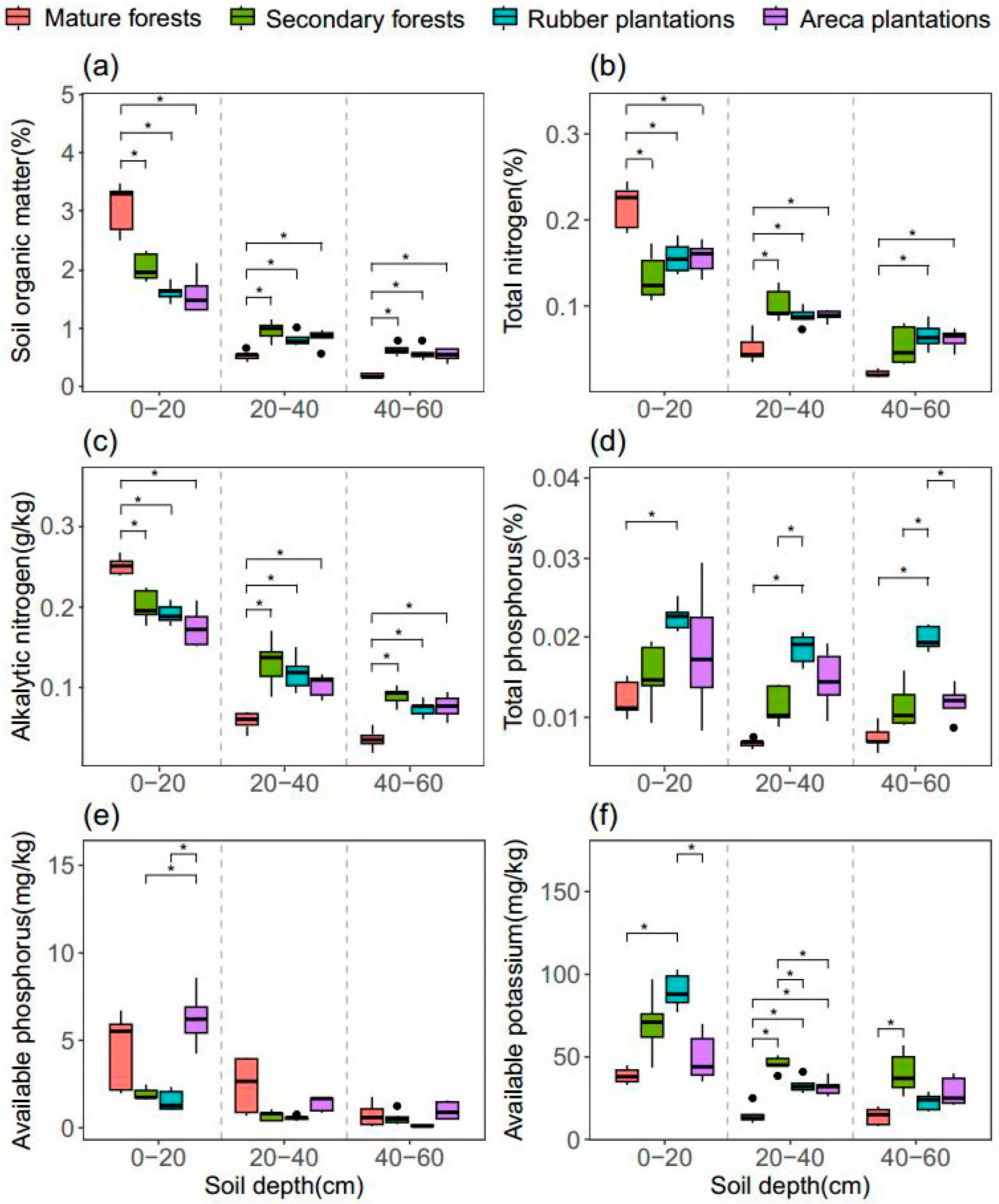 Land 14 02010 g002 Land 14 02010 g002