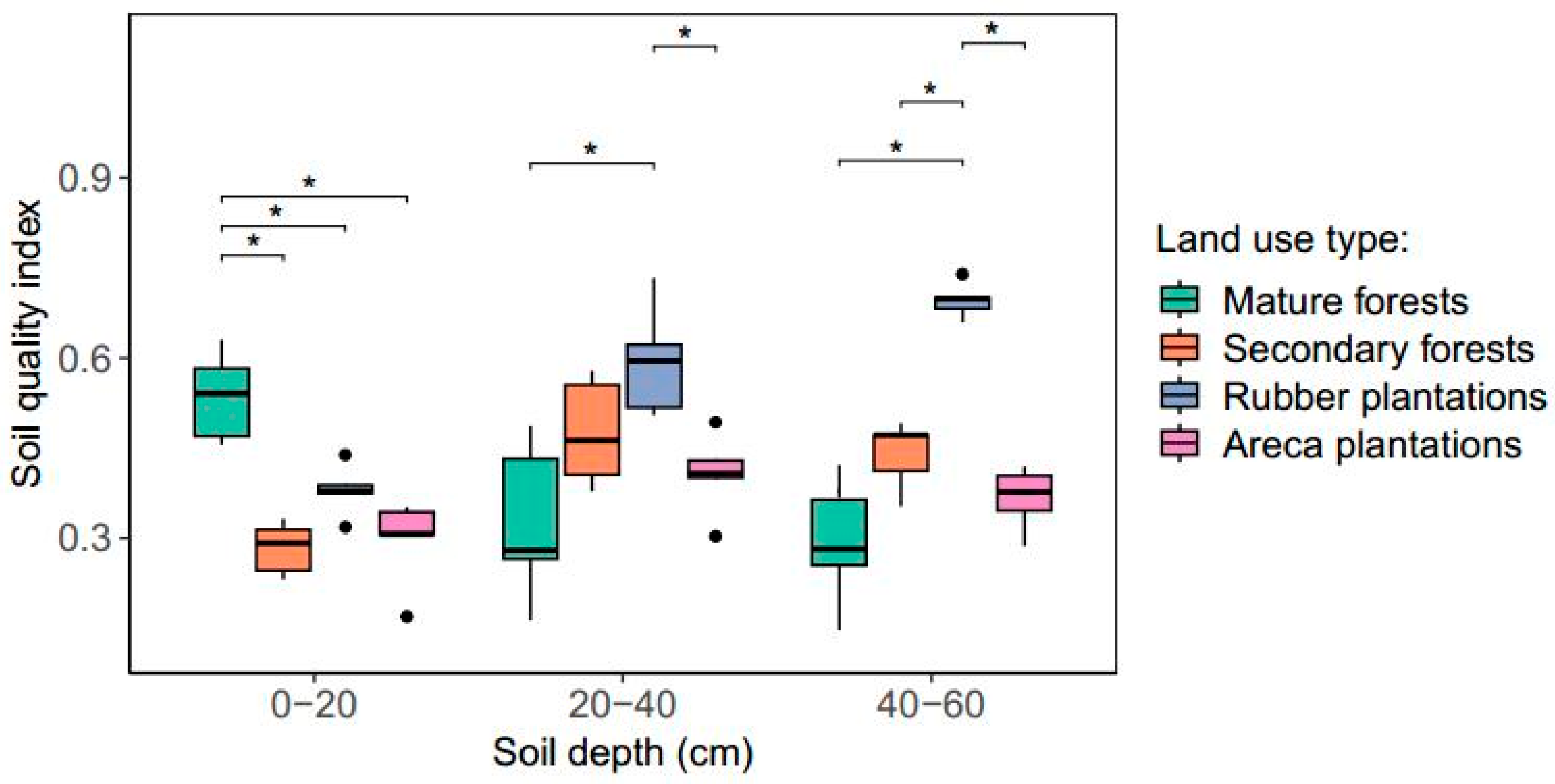 Land 14 02010 g003 Land 14 02010 g003