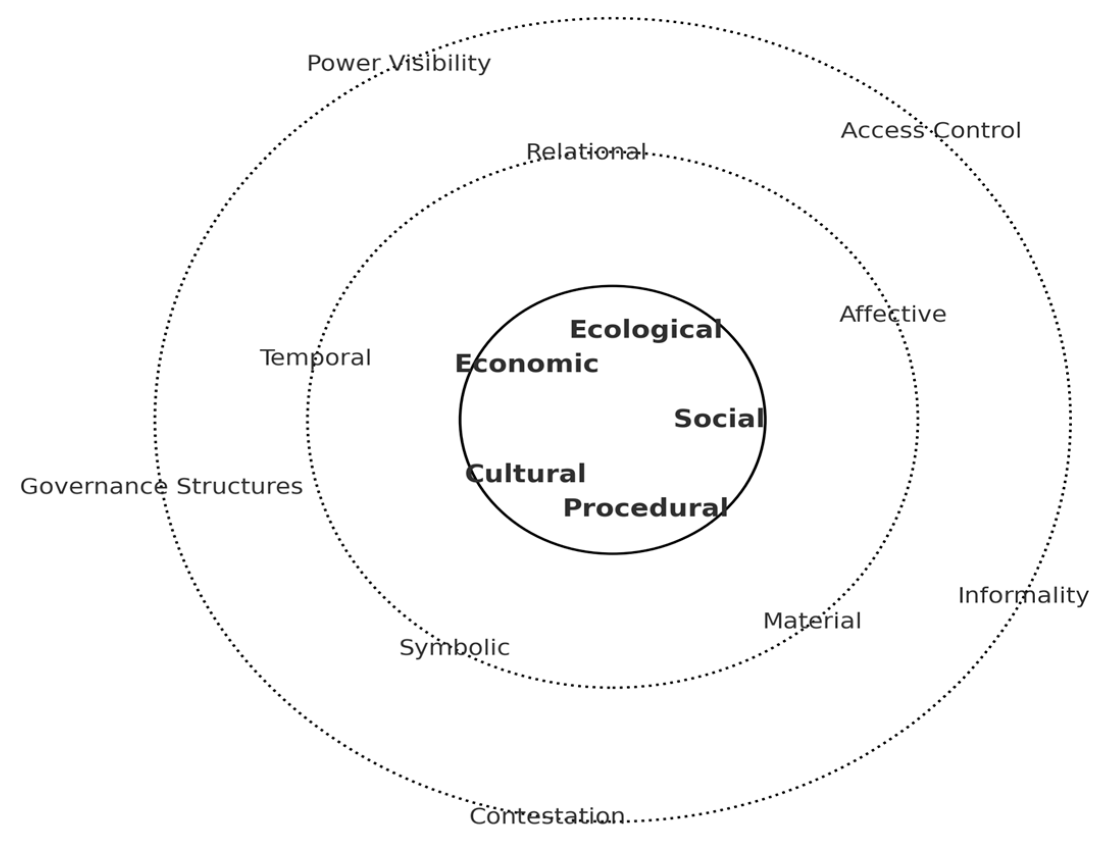 Land 14 02012 g003 Land 14 02012 g003