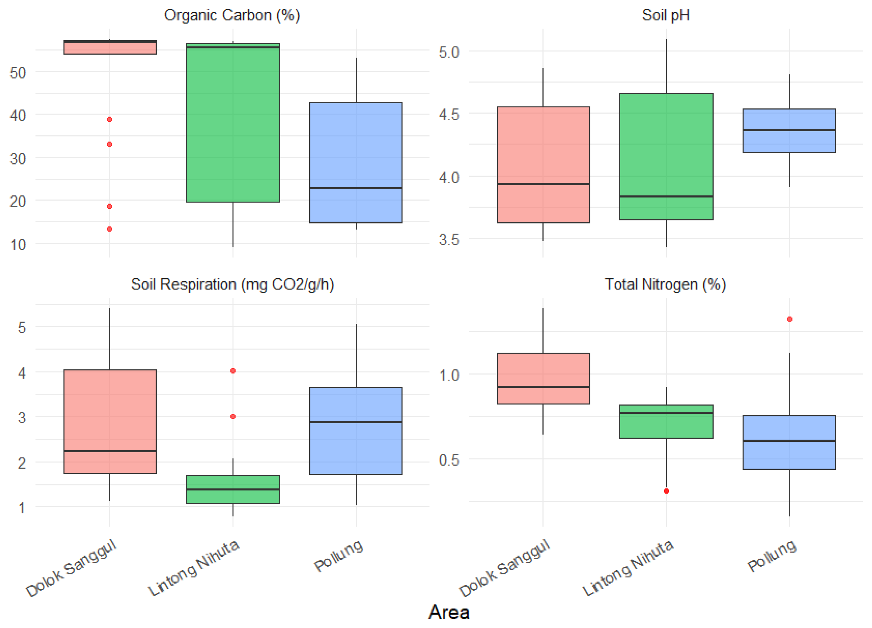 Land 14 02015 g005 Land 14 02015 g005