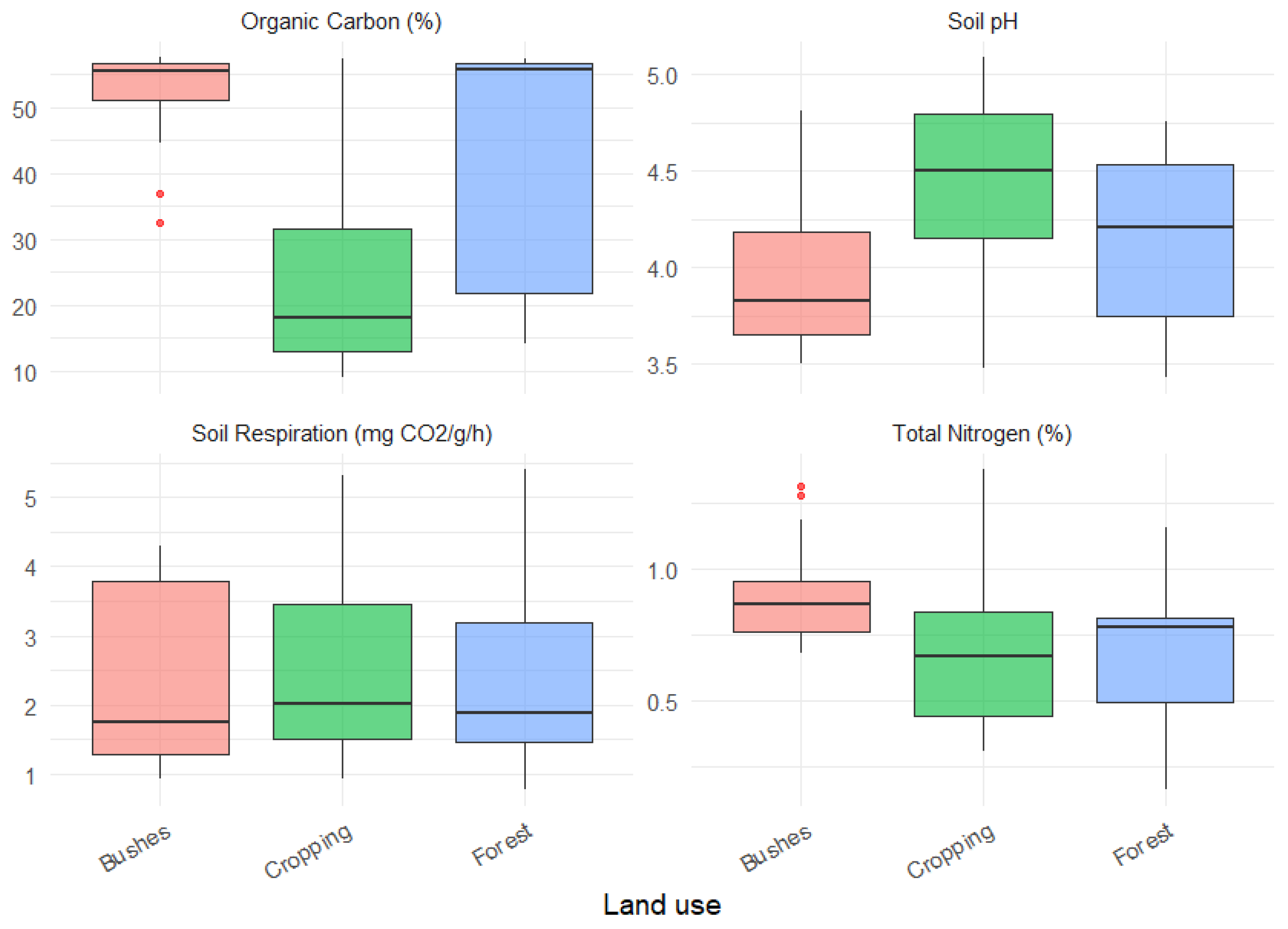 Land 14 02015 g006 Land 14 02015 g006