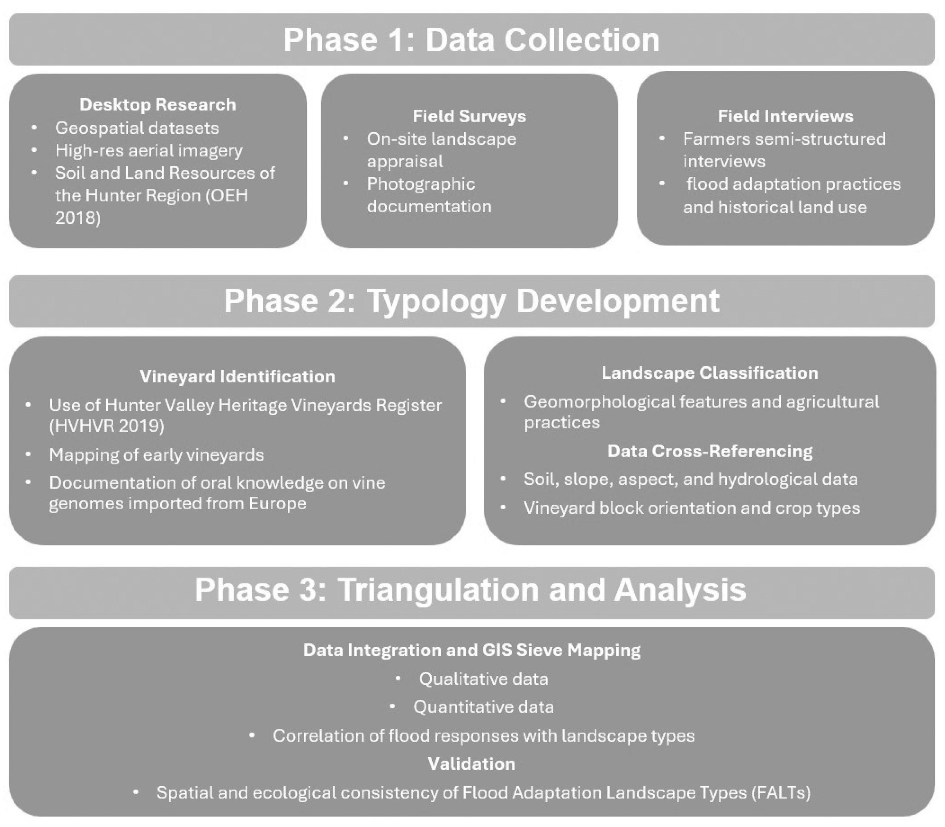 Land 14 02023 sch001 Land 14 02023 sch001