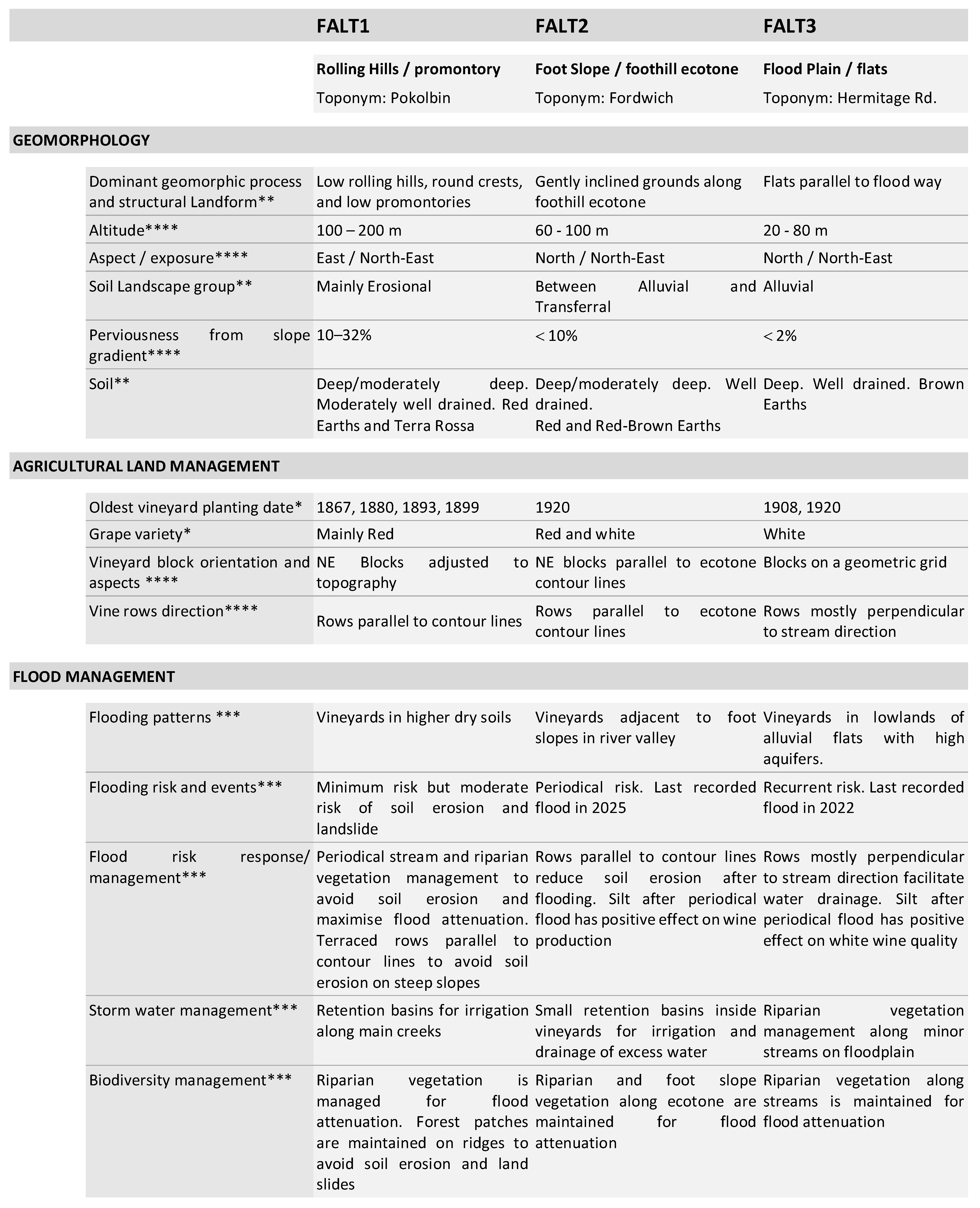 Land 14 02023 sch002