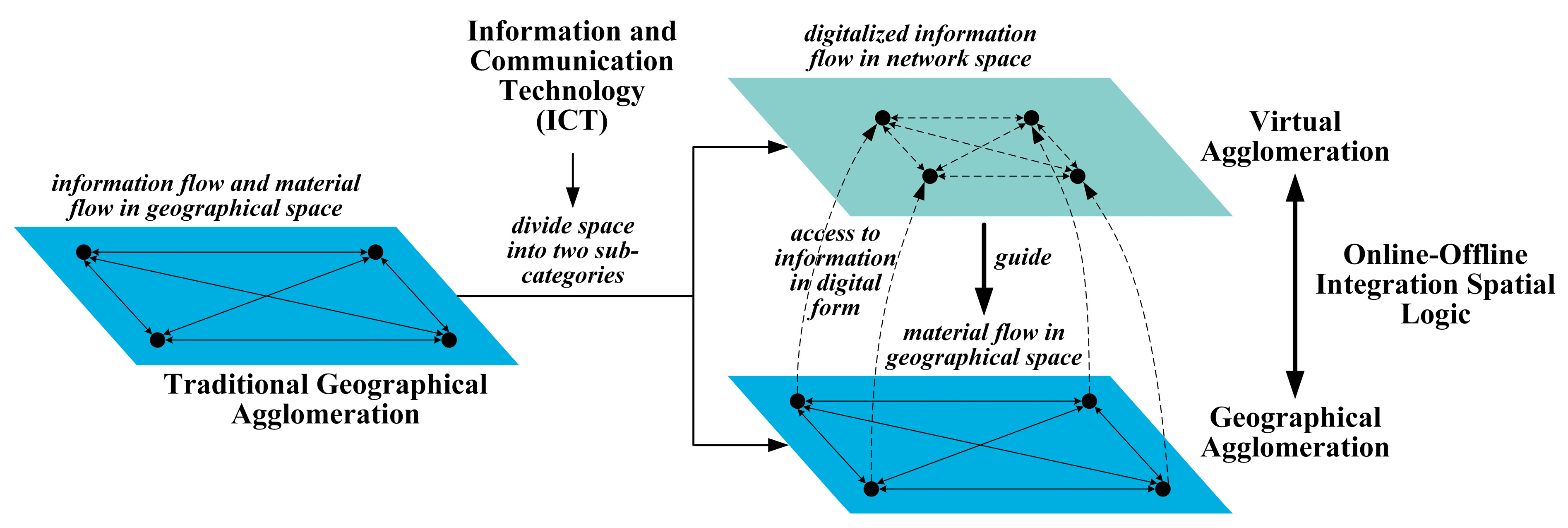 Land 14 02032 g001 Land 14 02032 g001