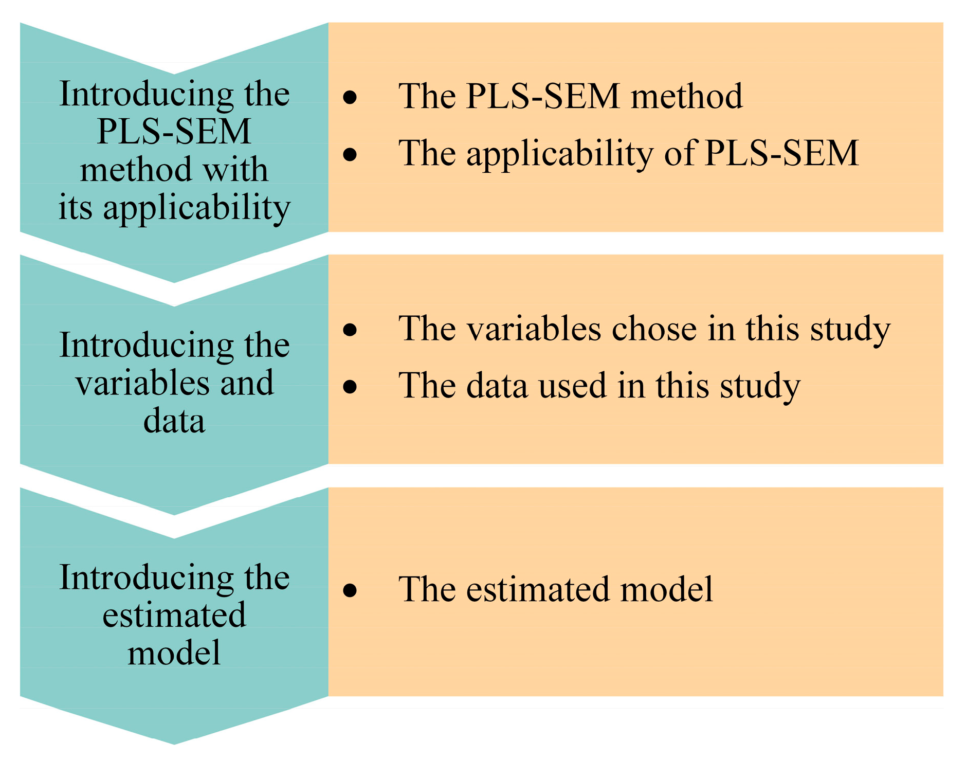 Land 14 02032 g002 Land 14 02032 g002