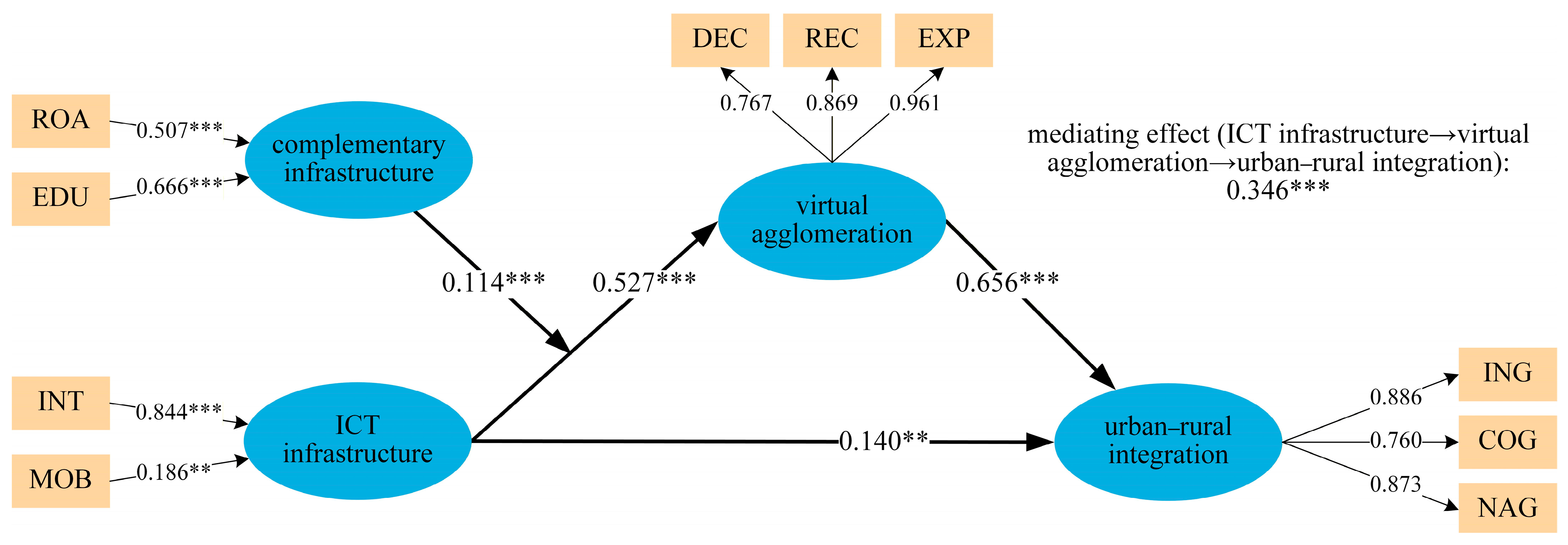 Land 14 02032 g004 Land 14 02032 g004