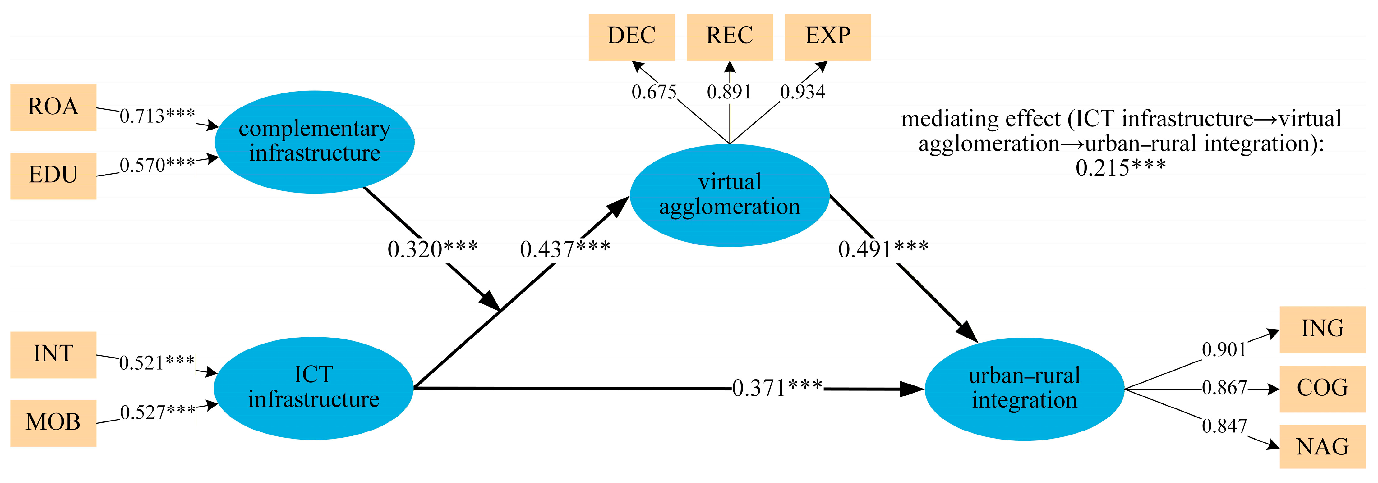 Land 14 02032 g005 Land 14 02032 g005