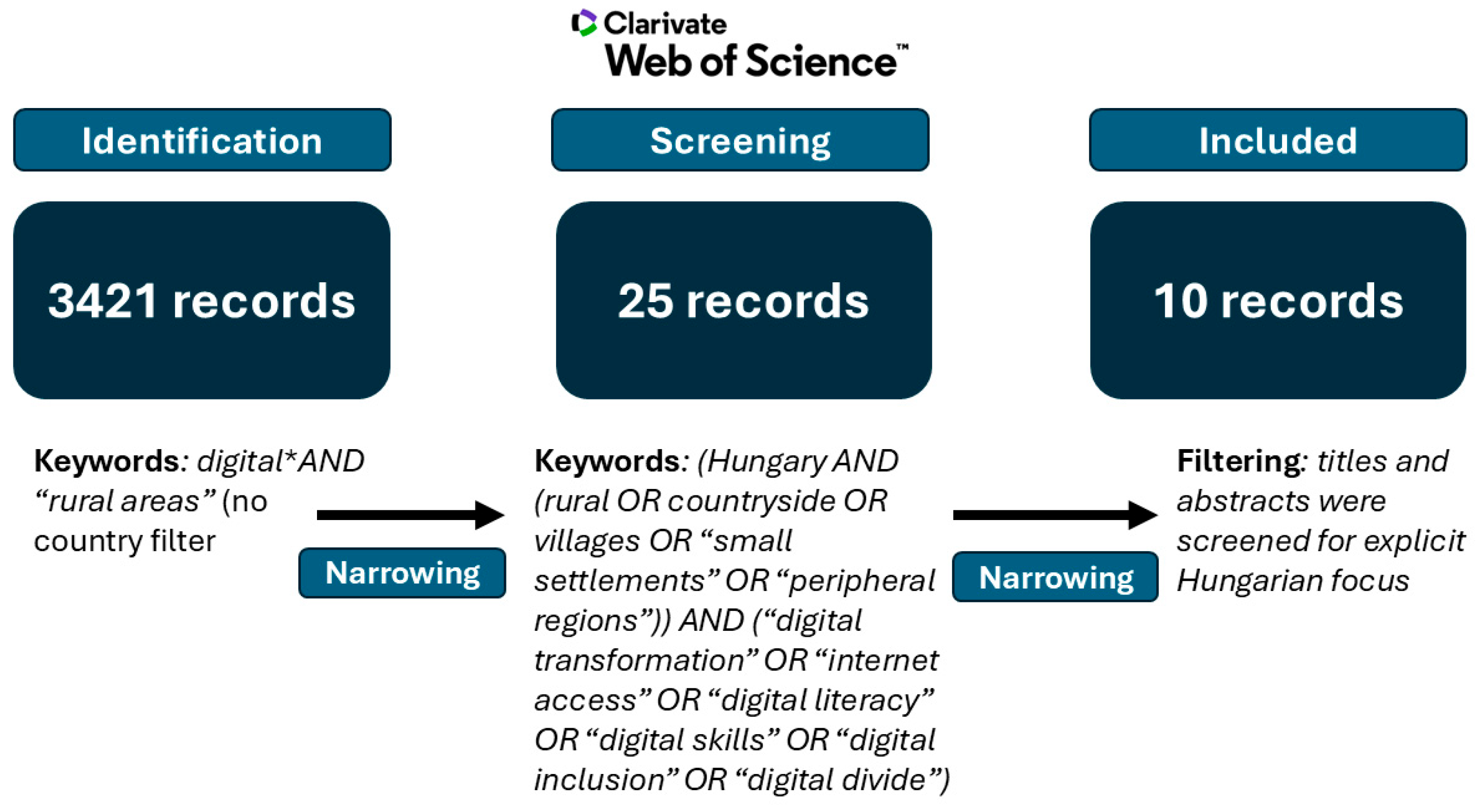 Land 14 02034 g002 Land 14 02034 g002
