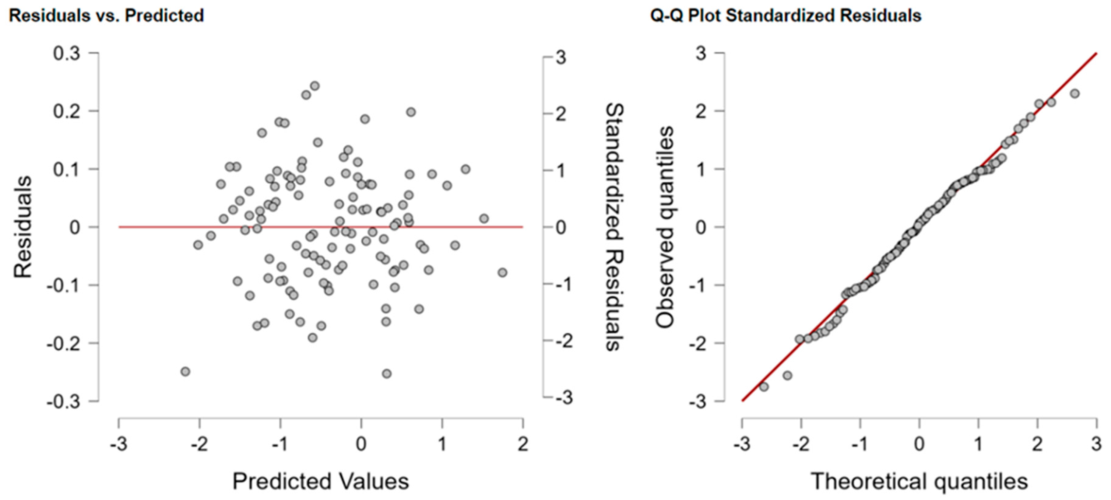 Land 14 02034 g004 Land 14 02034 g004