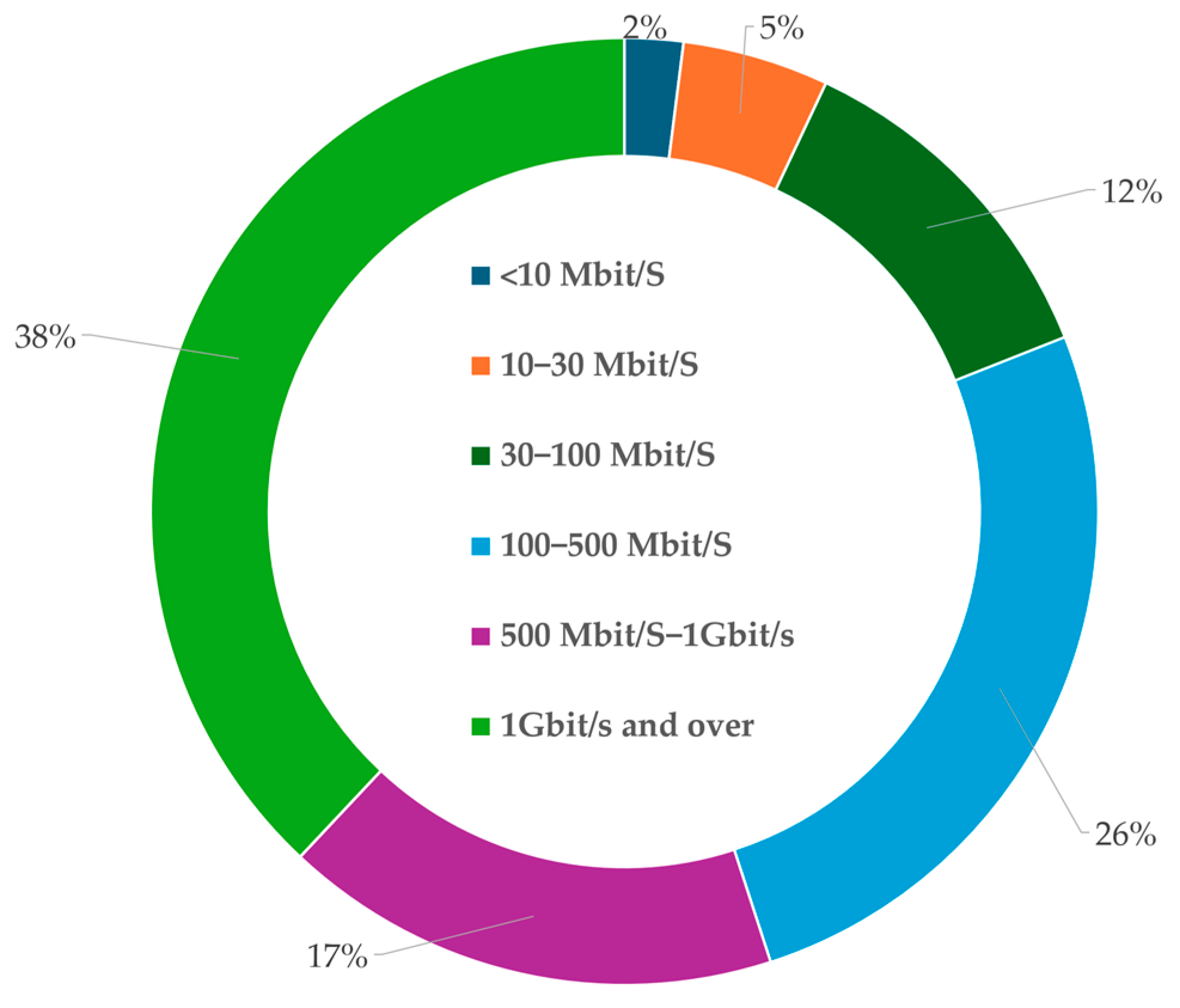 Land 14 02034 g006 Land 14 02034 g006