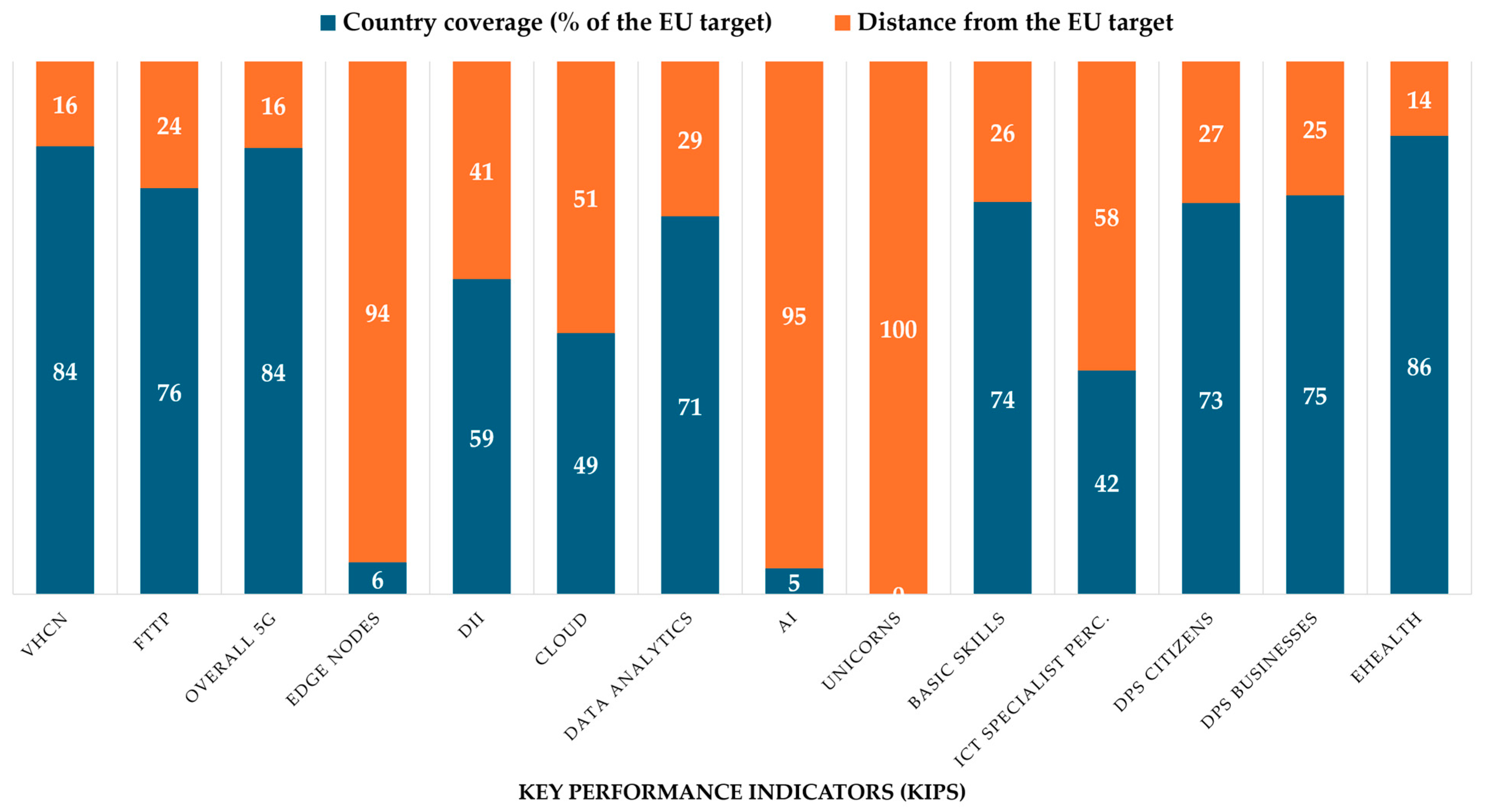 Land 14 02034 g008 Land 14 02034 g008
