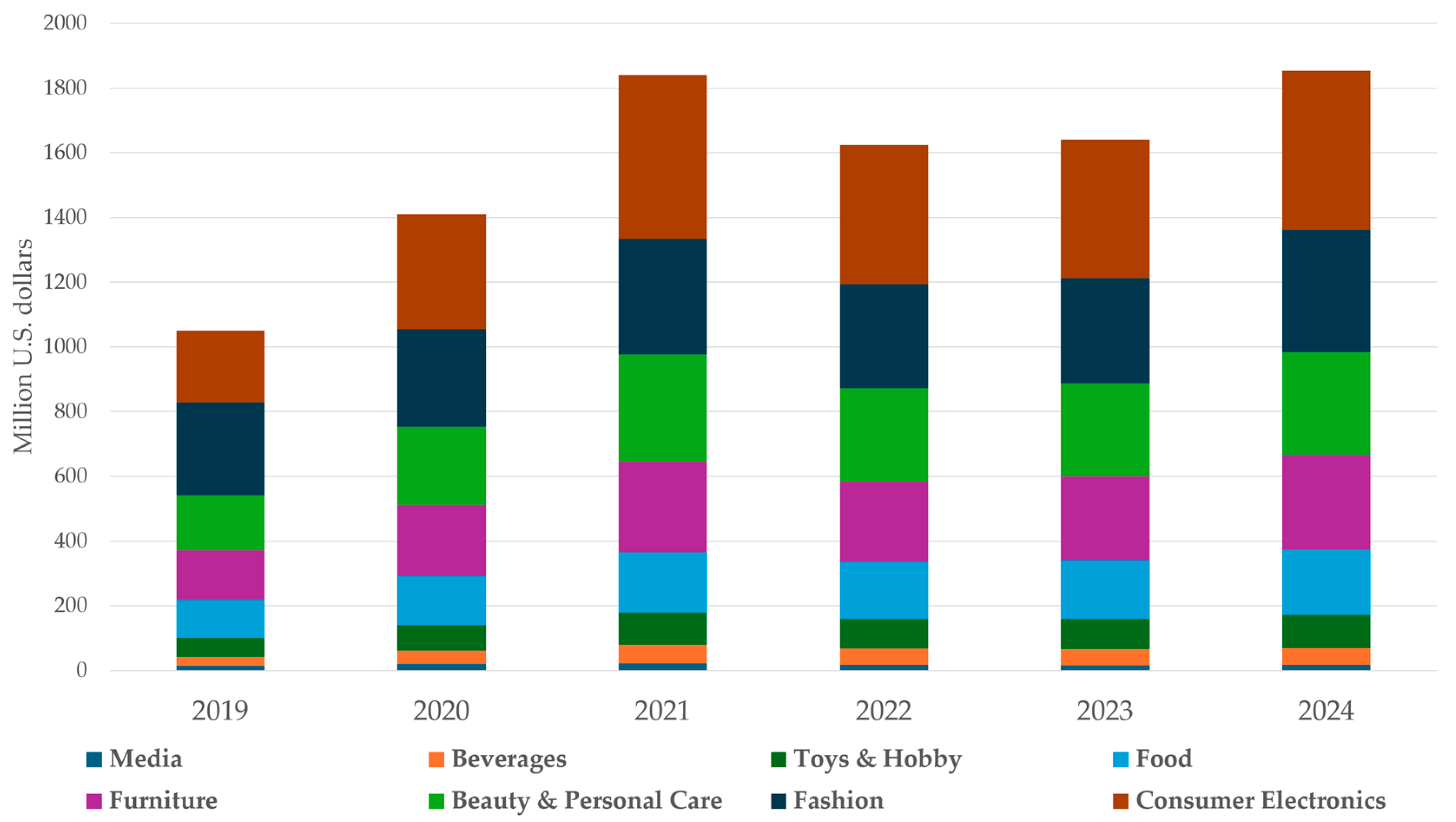 Land 14 02034 g0a2 Land 14 02034 g0a2