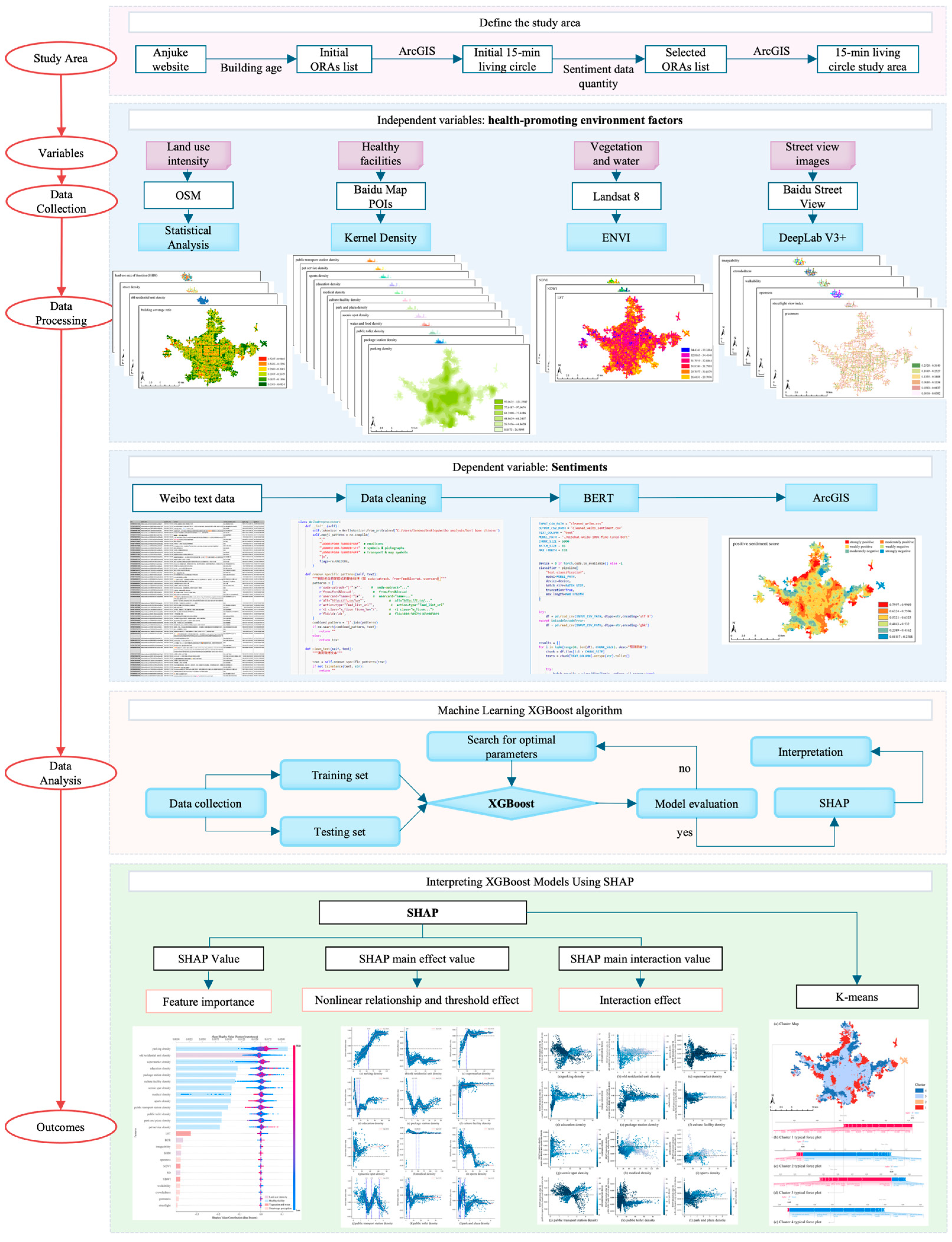Land 14 02035 g001 Land 14 02035 g001