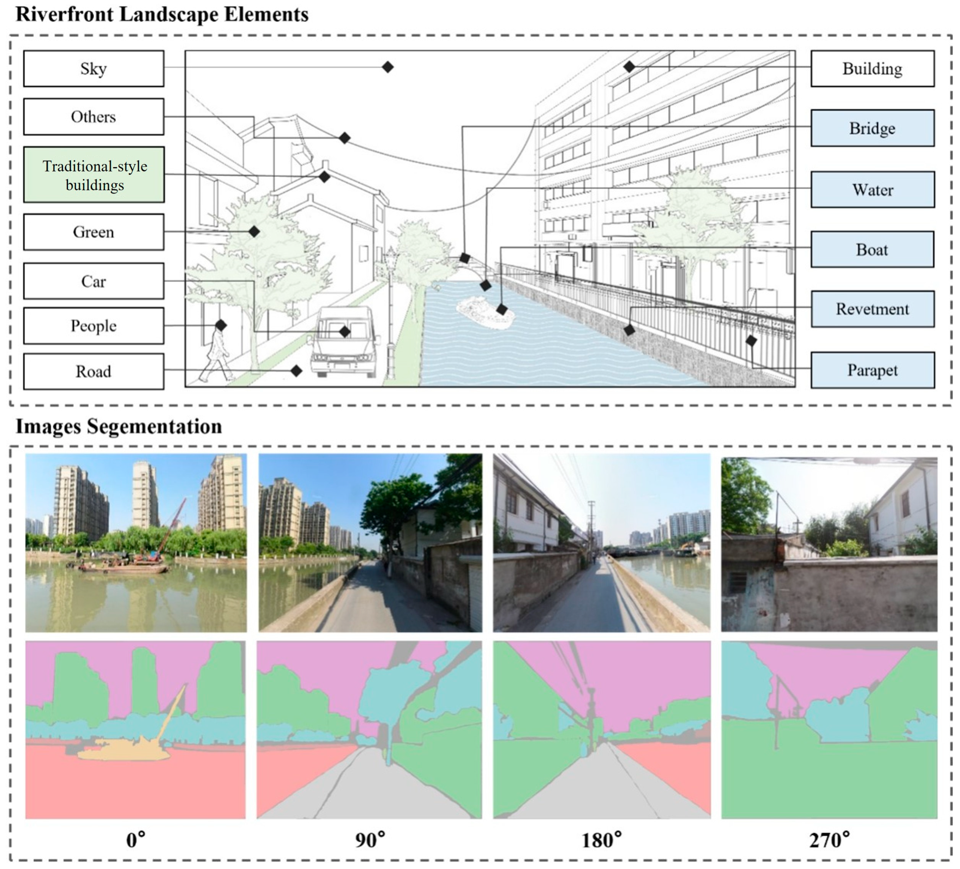 Land 14 02039 g003 Land 14 02039 g003
