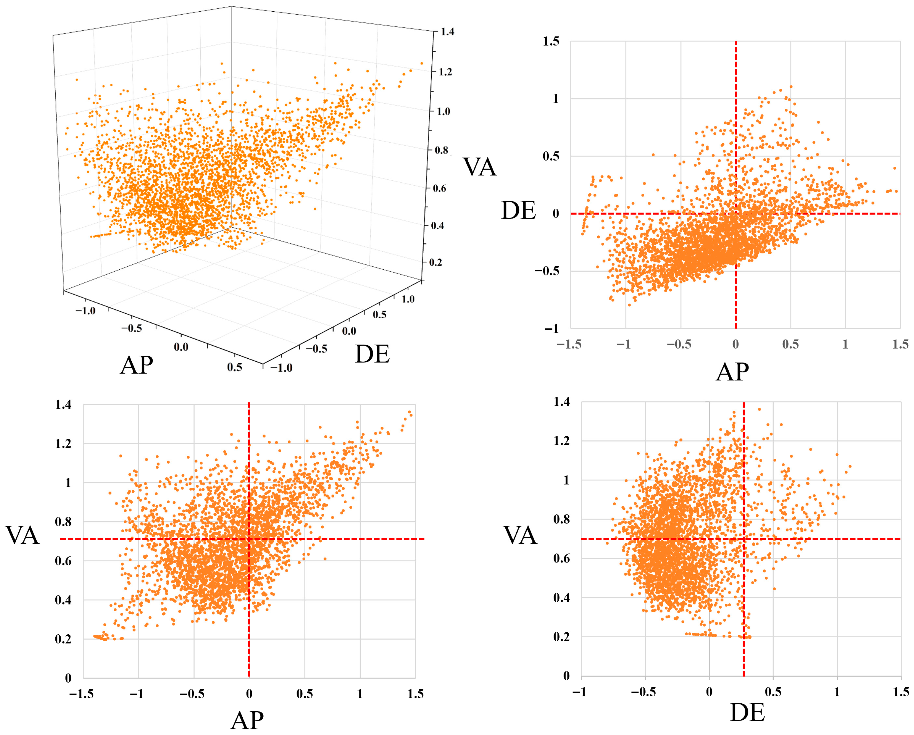 Land 14 02039 g010 Land 14 02039 g010