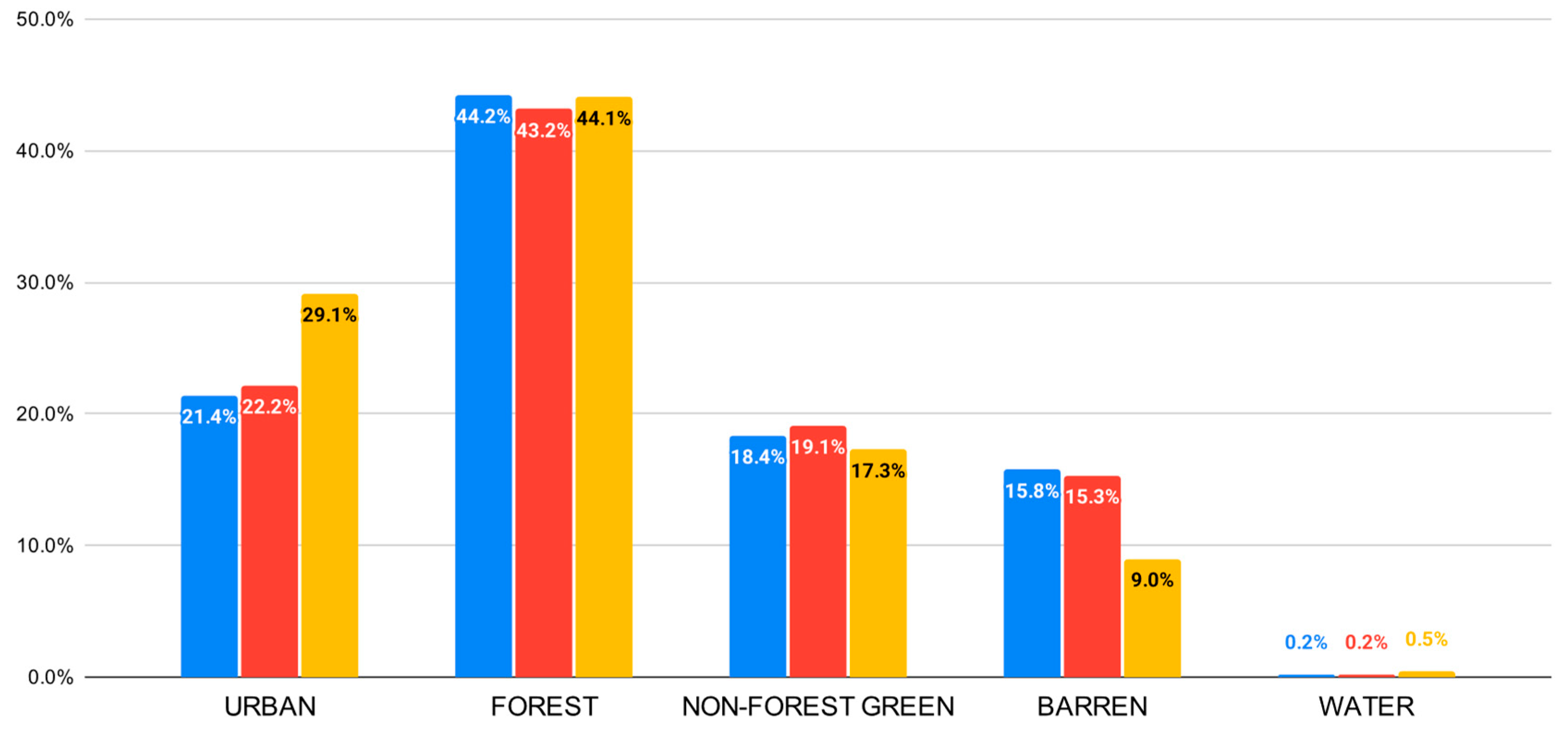 Land 14 02041 g004 Land 14 02041 g004