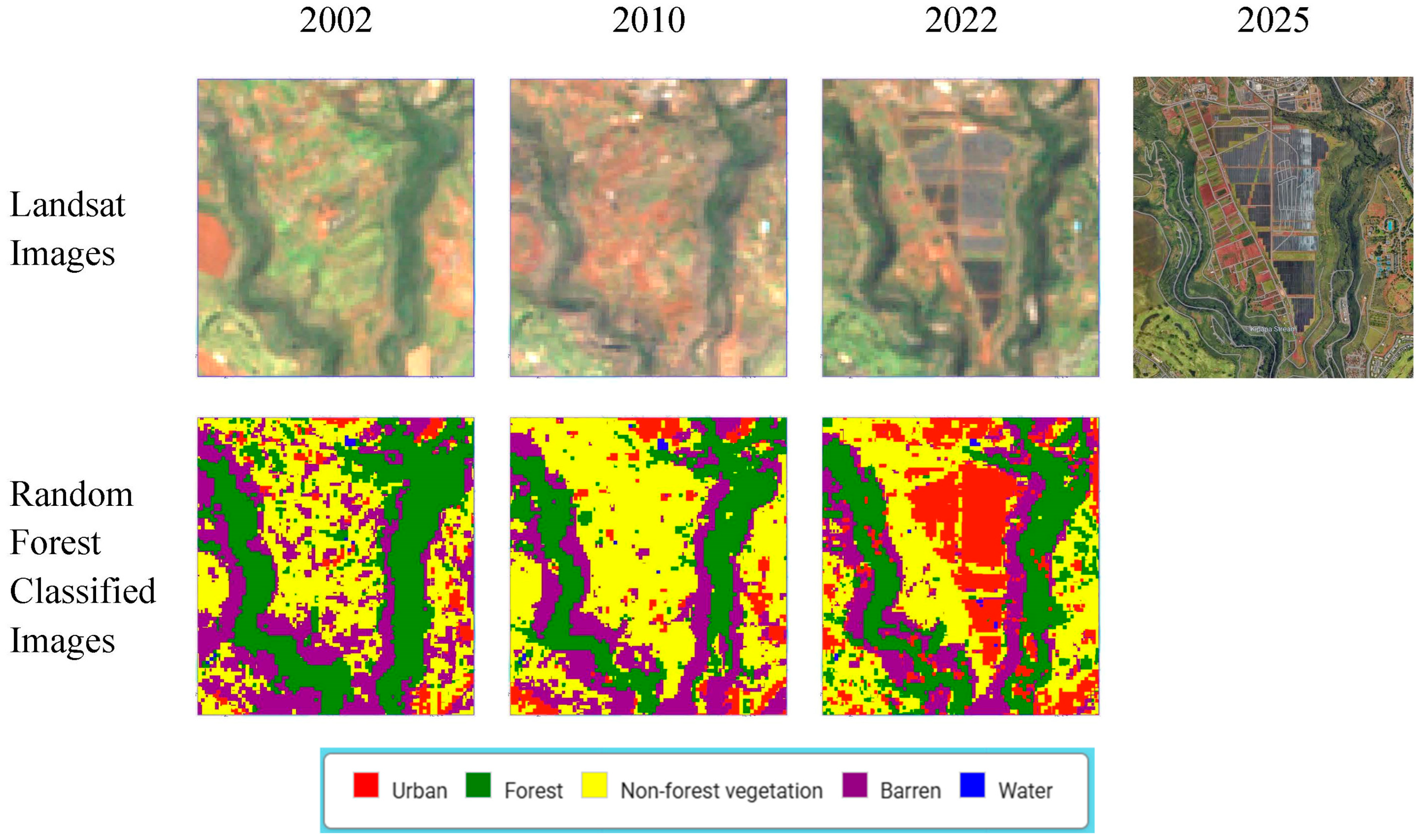 Land 14 02041 g007 Land 14 02041 g007