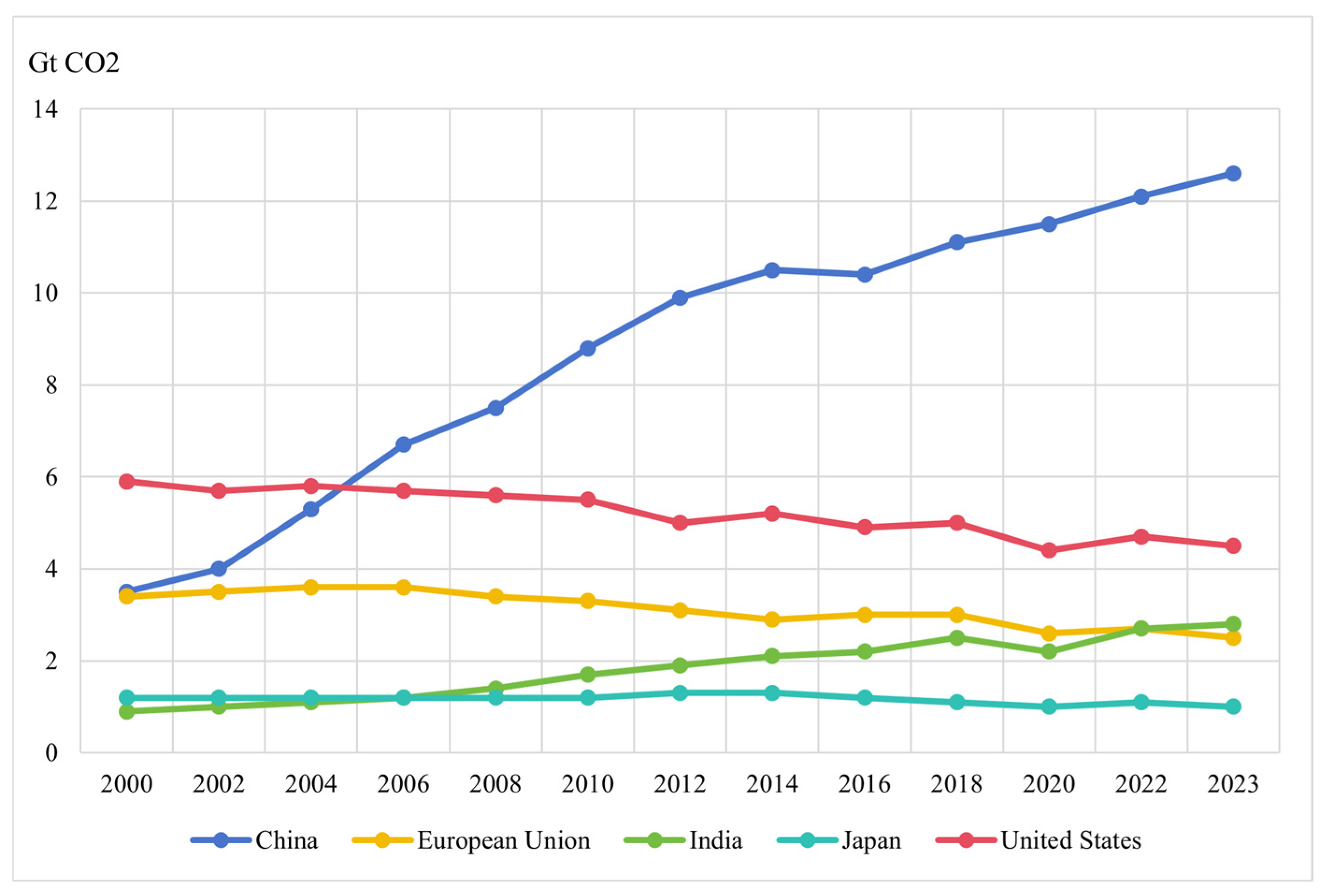 Land 14 02042 g001 Land 14 02042 g001
