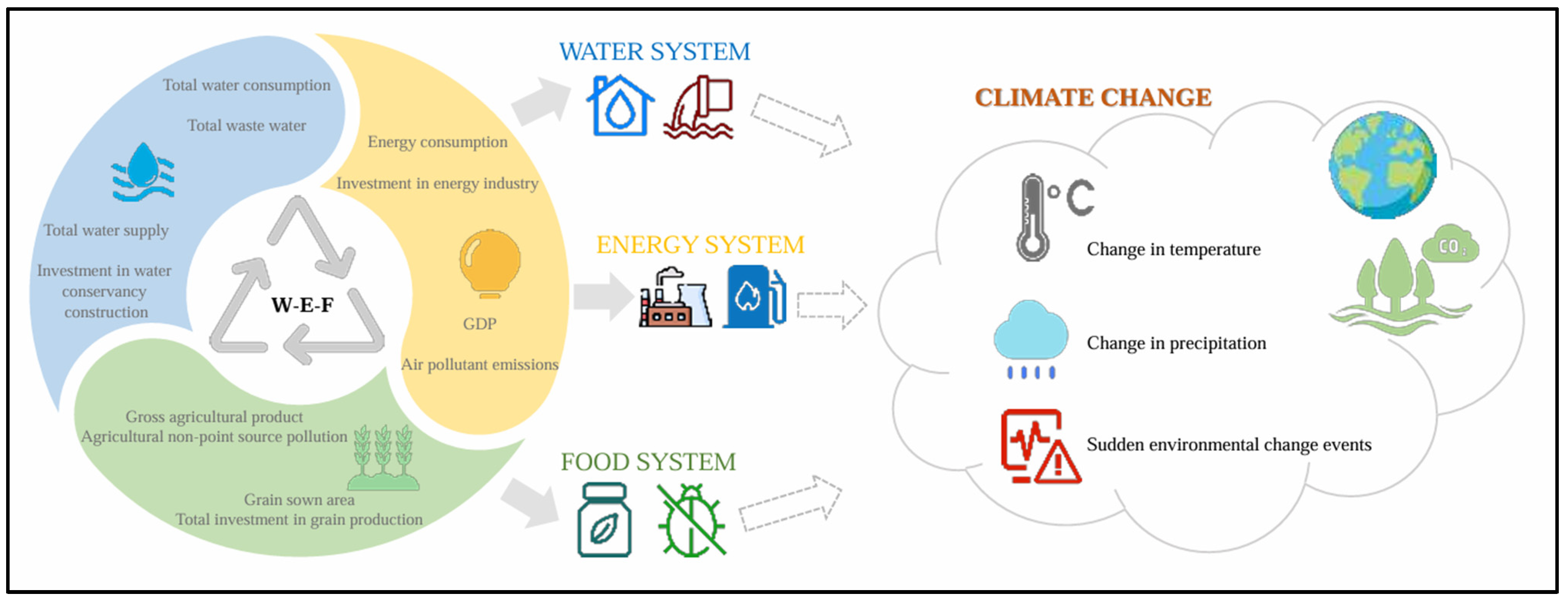 Land 14 02042 g003 Land 14 02042 g003