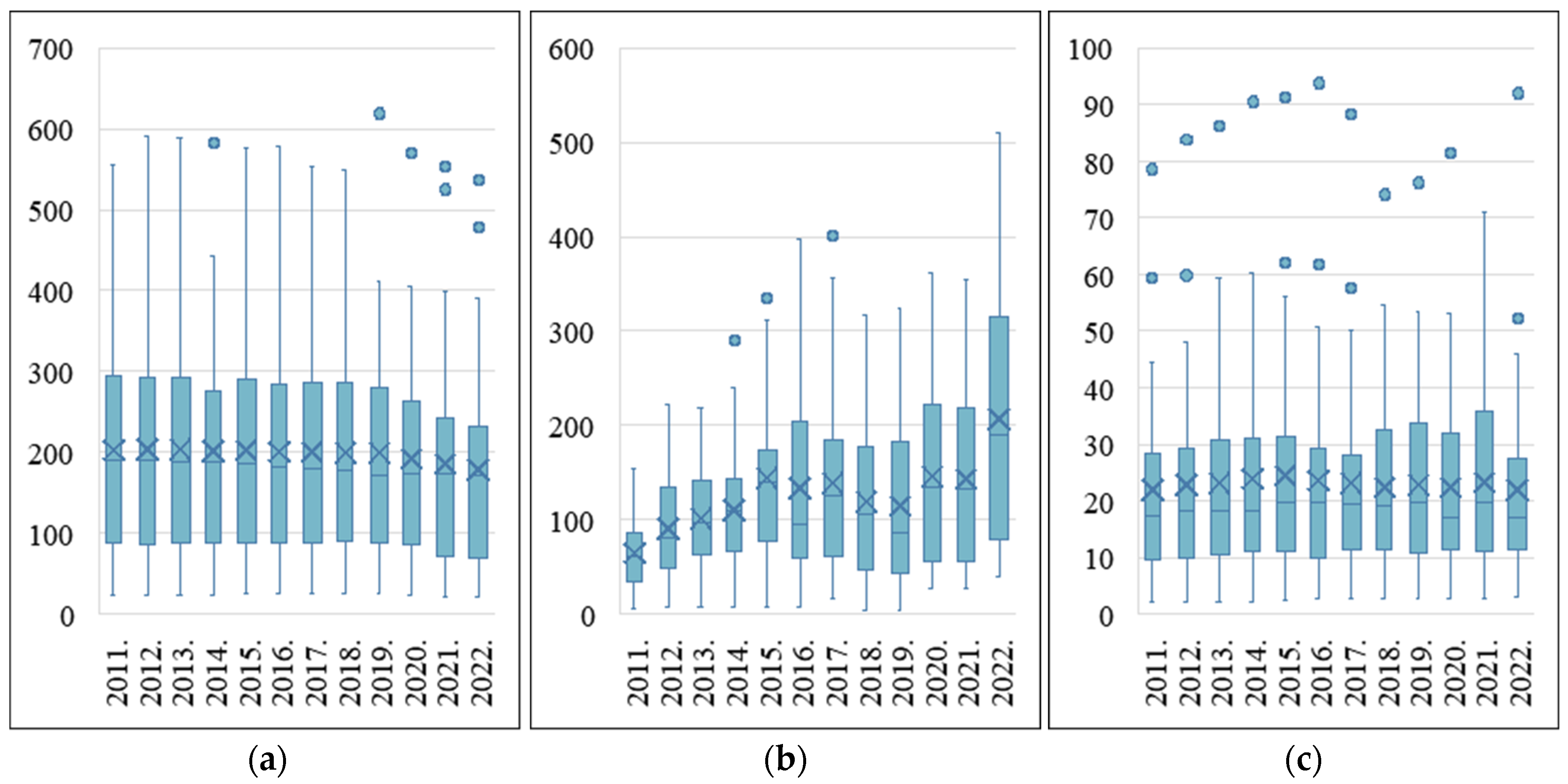 Land 14 02042 g004 Land 14 02042 g004