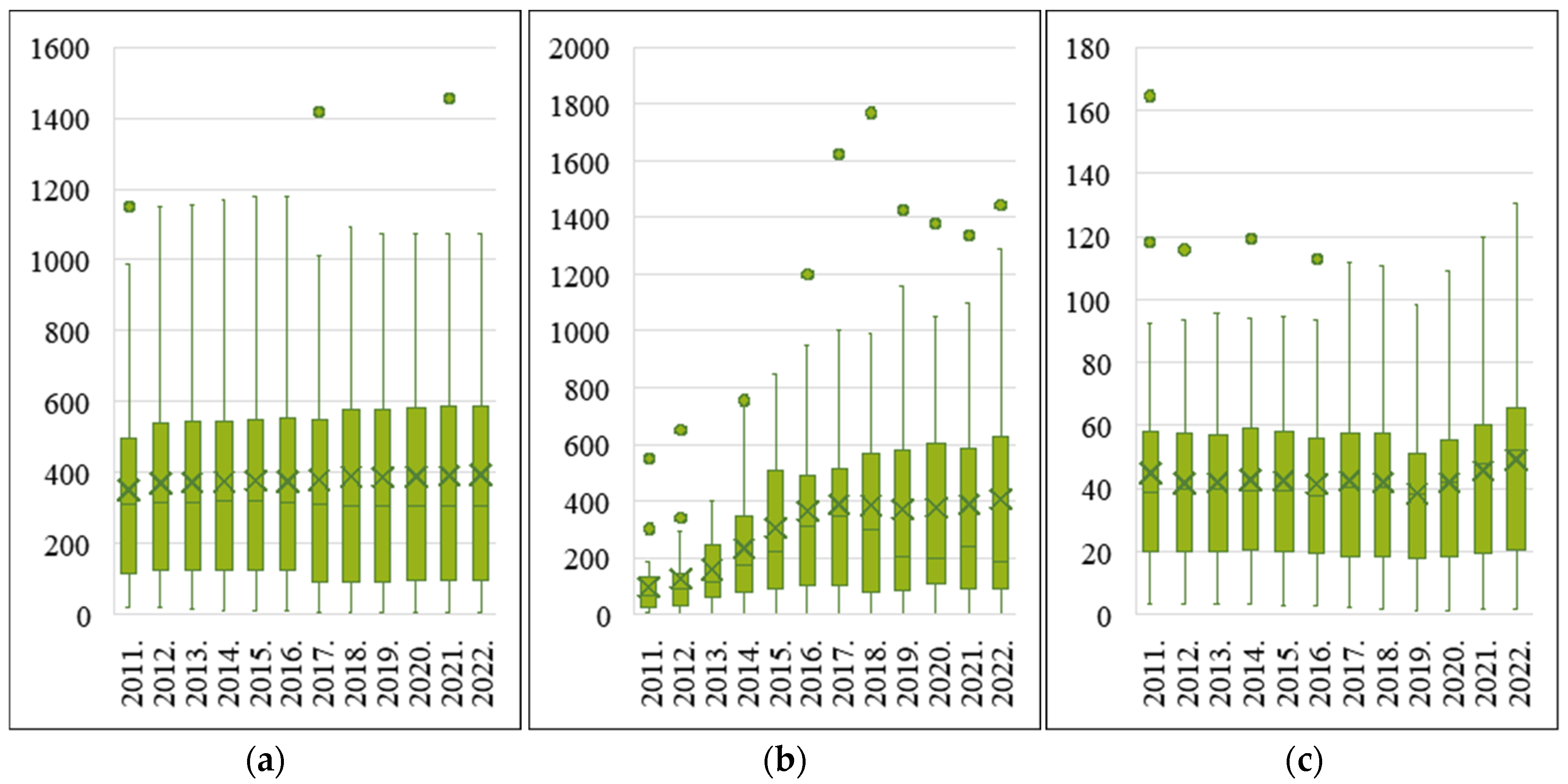 Land 14 02042 g006 Land 14 02042 g006