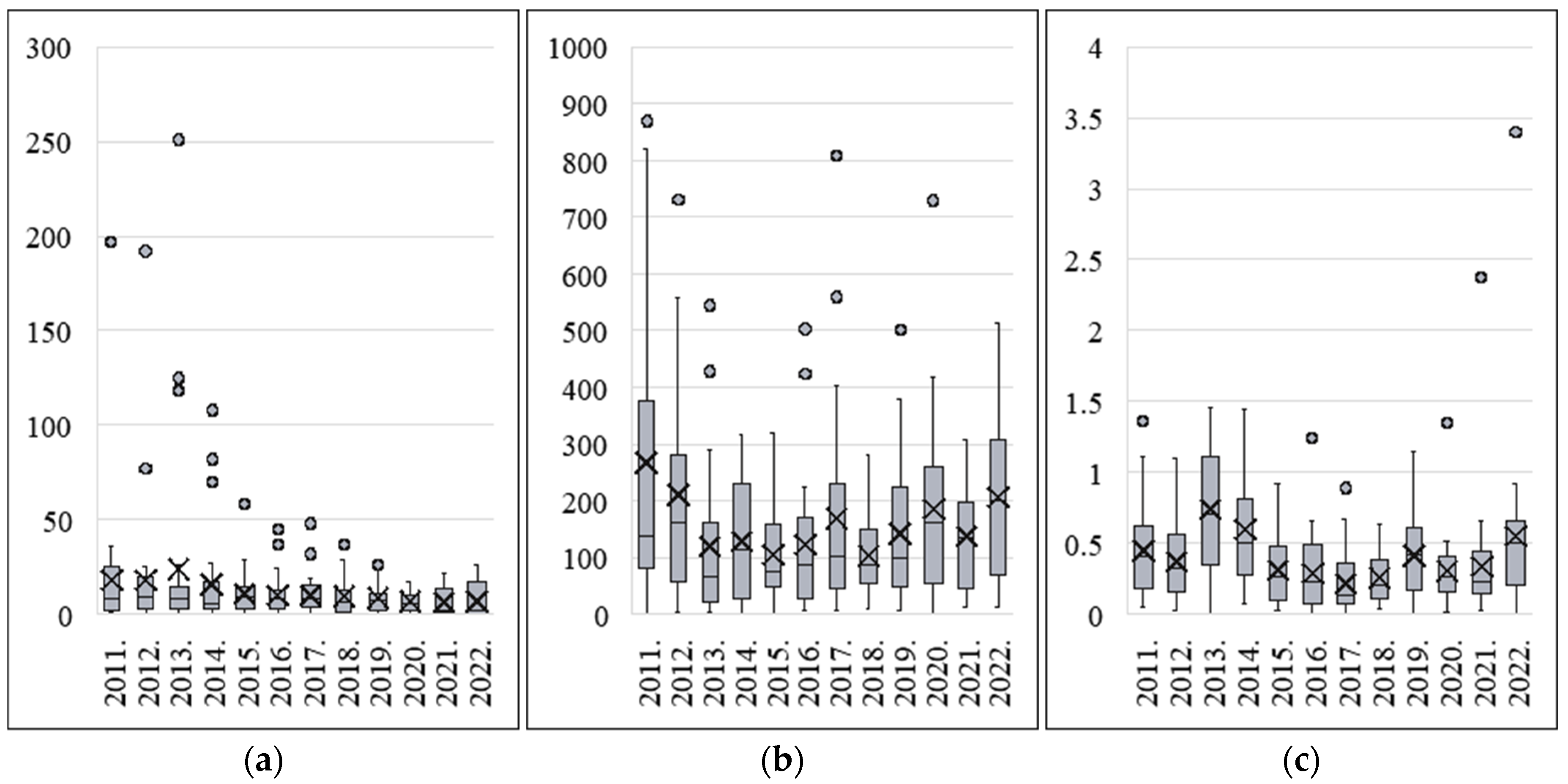 Land 14 02042 g007 Land 14 02042 g007