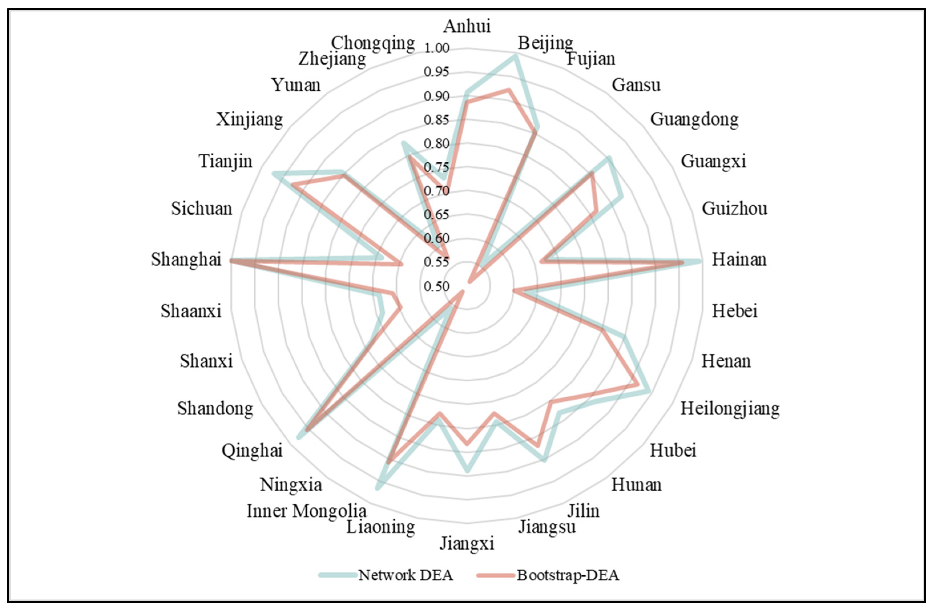 Land 14 02042 g012 Land 14 02042 g012